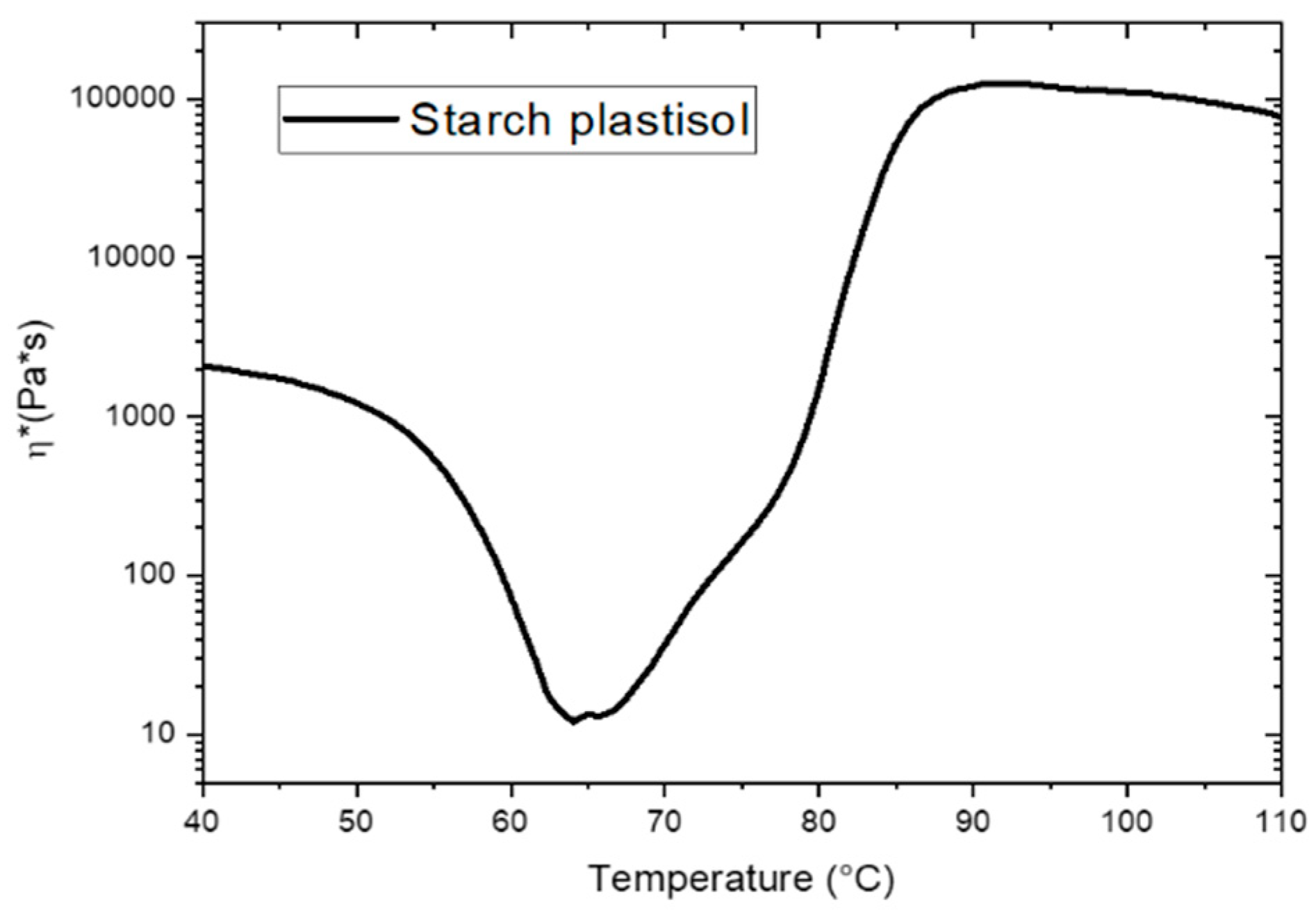 Polymers 12 00524 g003 Polymers 12 00524 g003