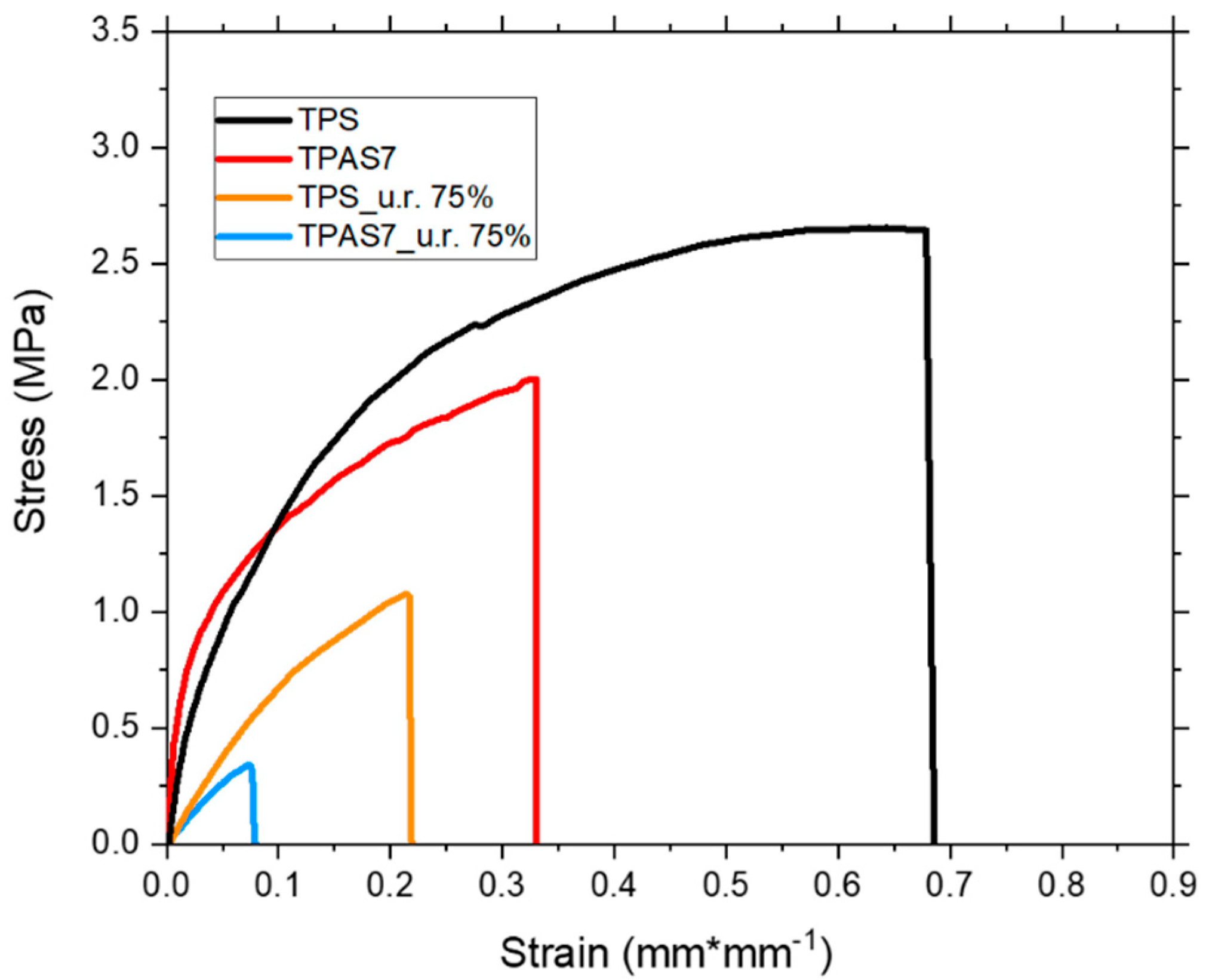Polymers 12 00524 g010 Polymers 12 00524 g010