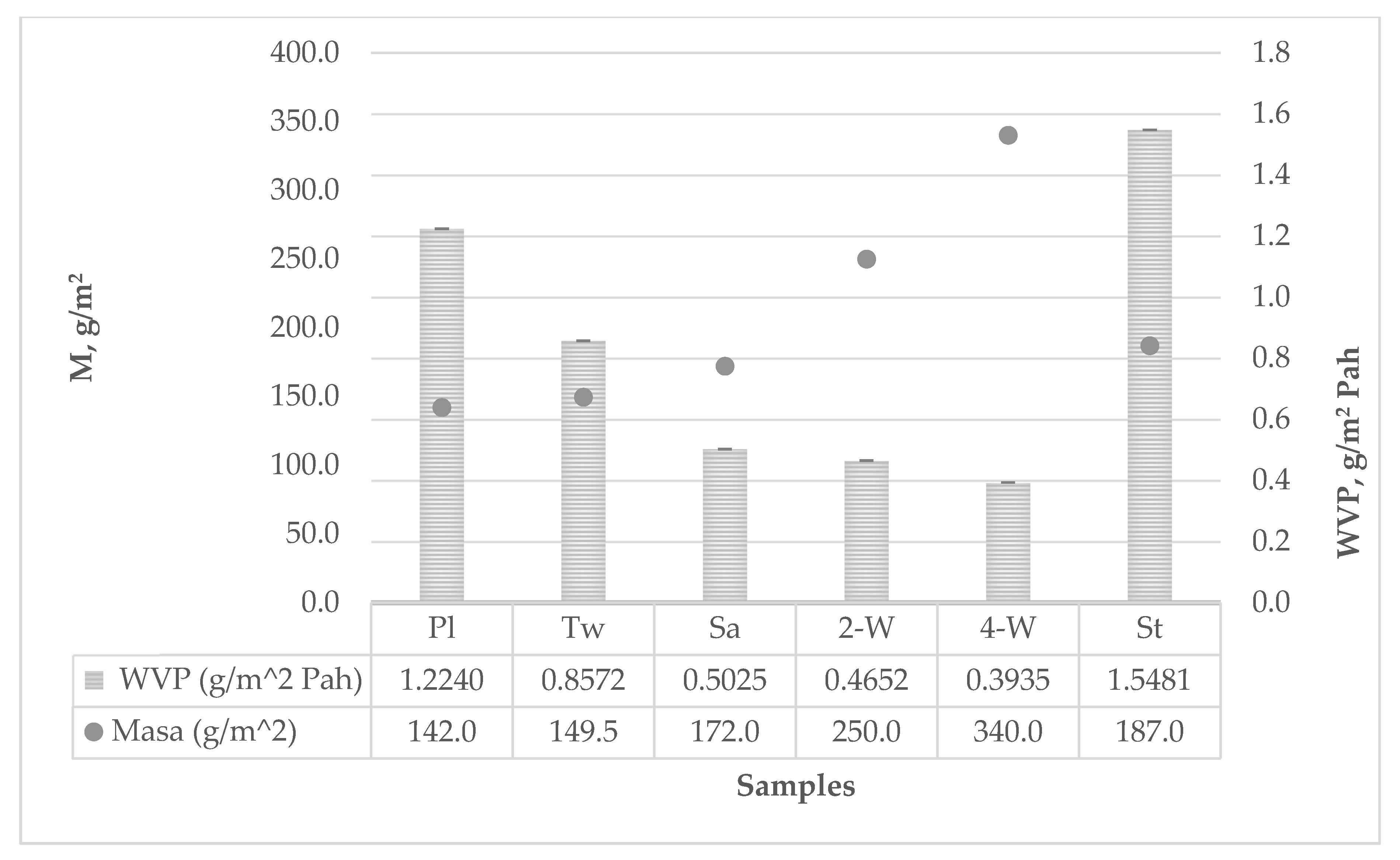 Polymers 12 00525 g001 550