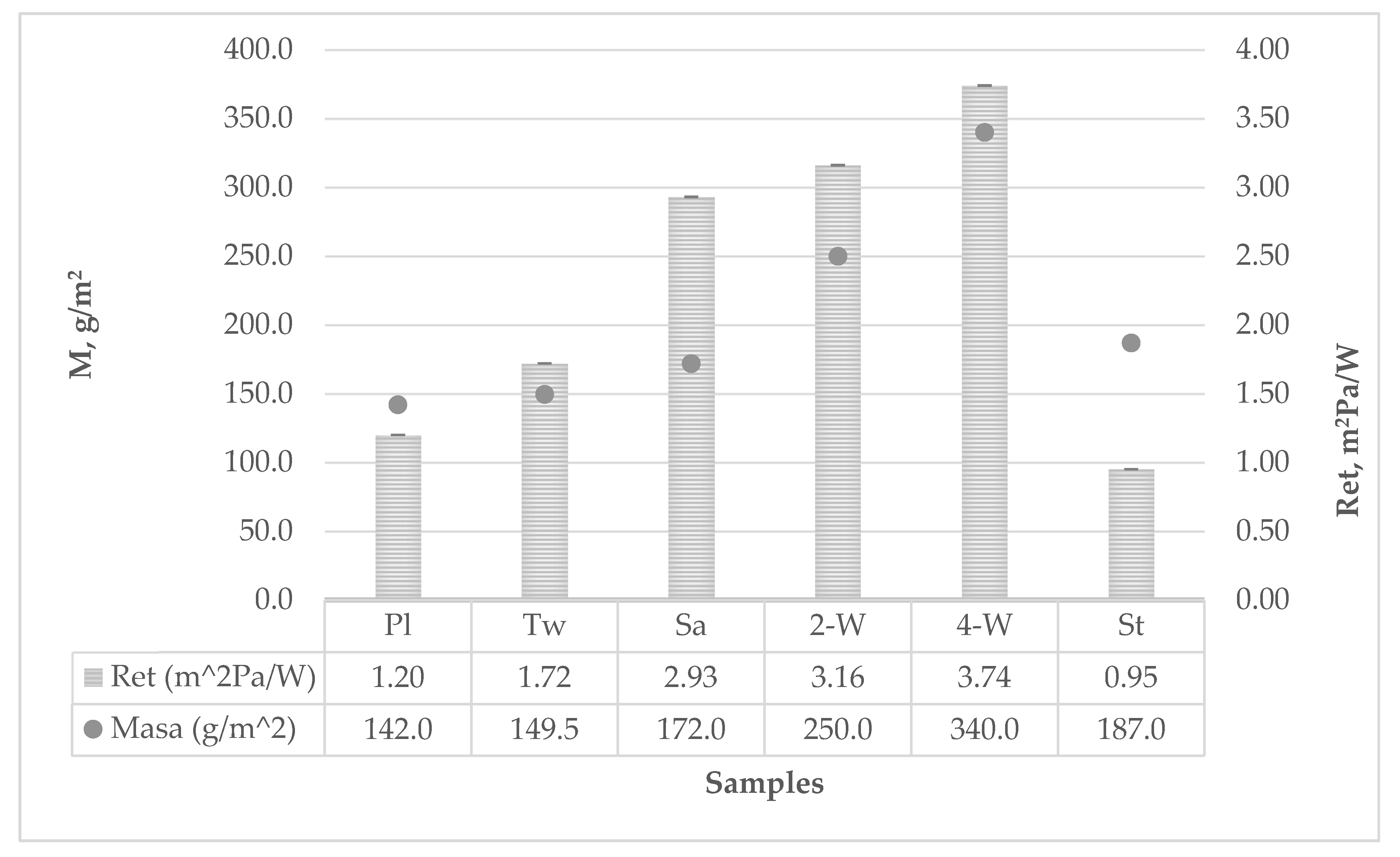 Polymers 12 00525 g002 550