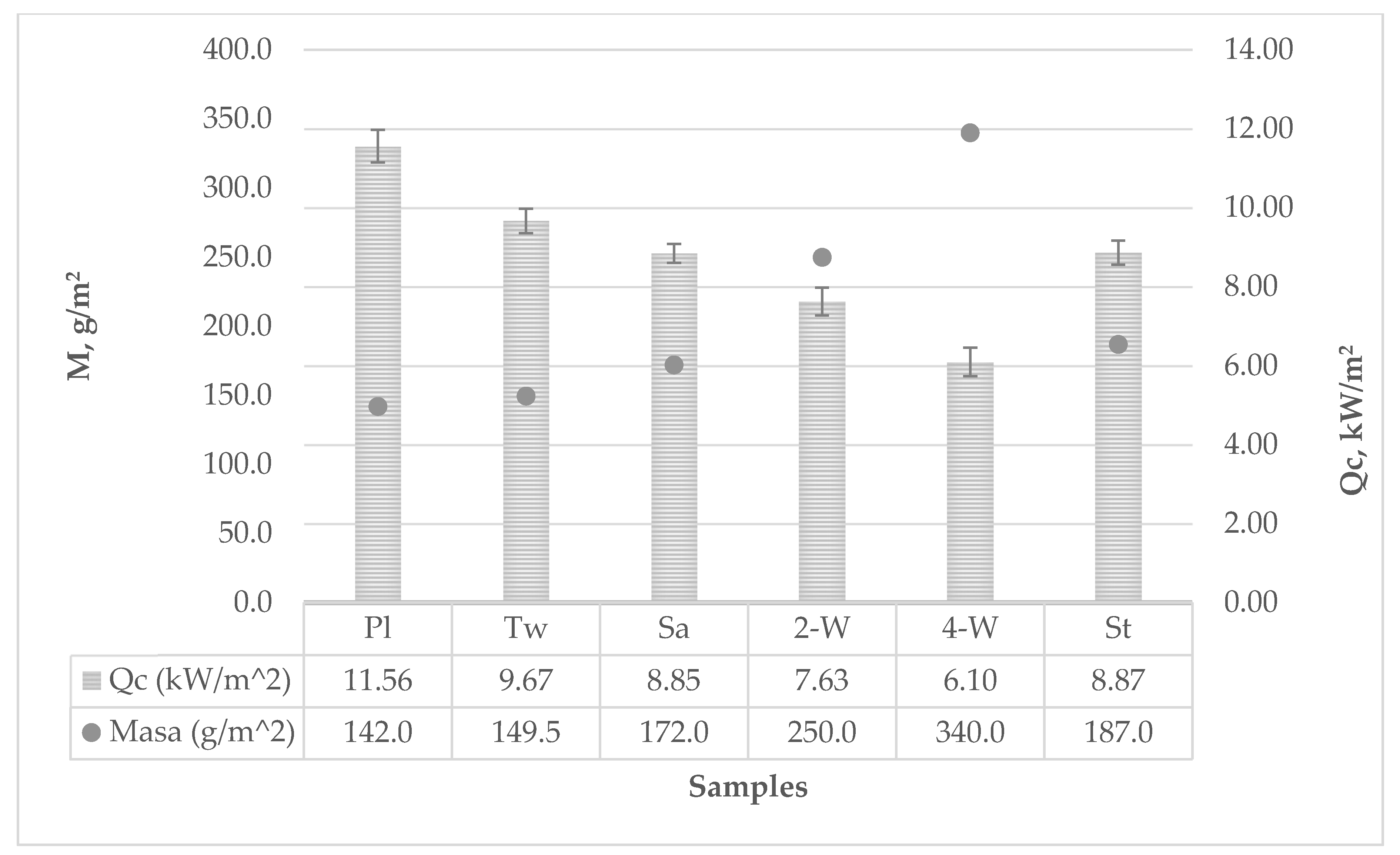 Polymers 12 00525 g003 550