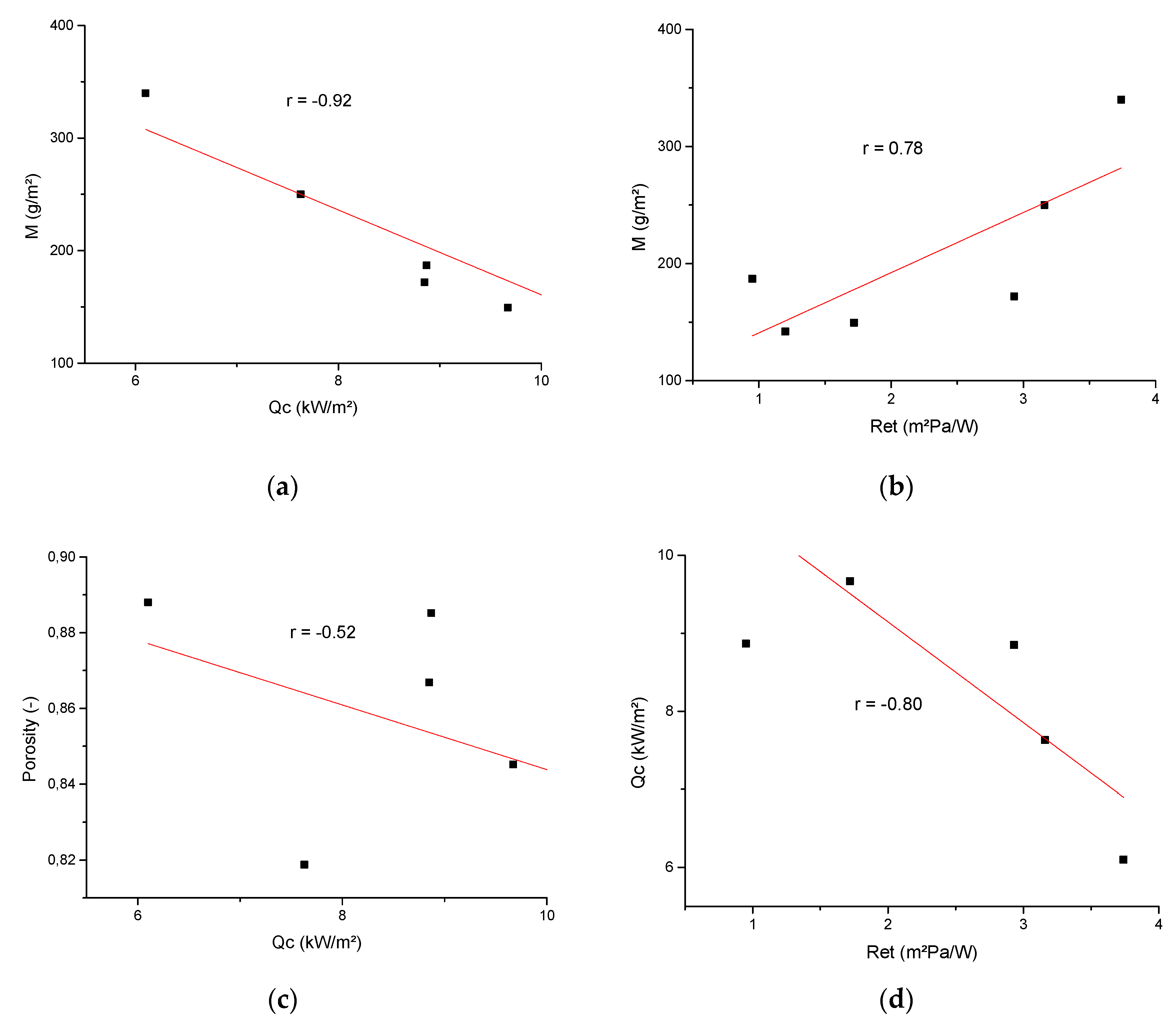 Polymers 12 00525 g005 550
