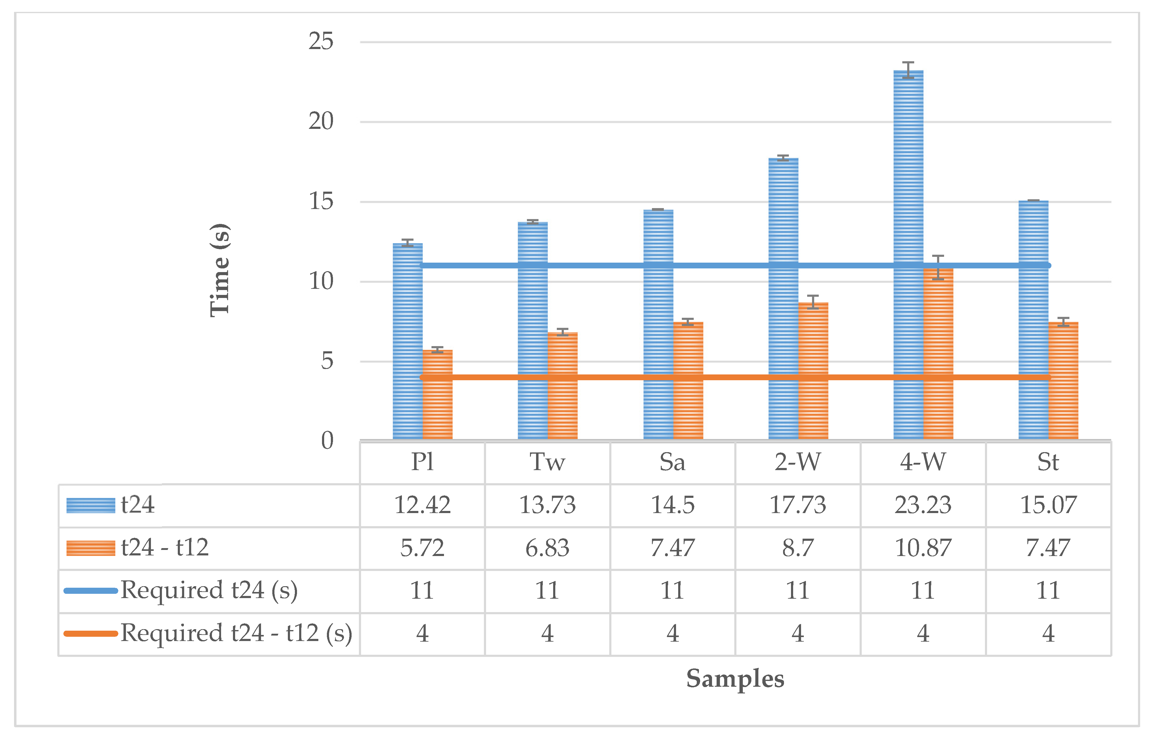 Polymers 12 00525 g006 550