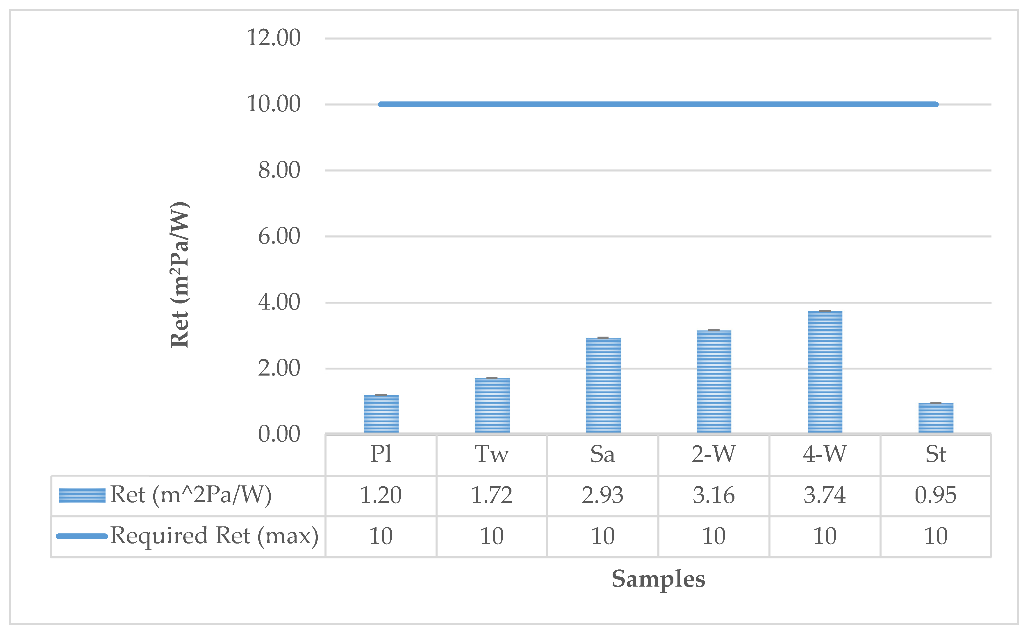 Polymers 12 00525 g007 550