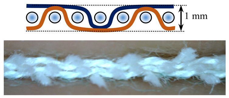 Polymers 12 00525 i008