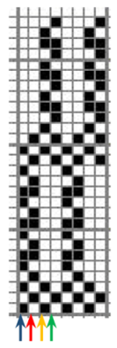Polymers 12 00525 i011