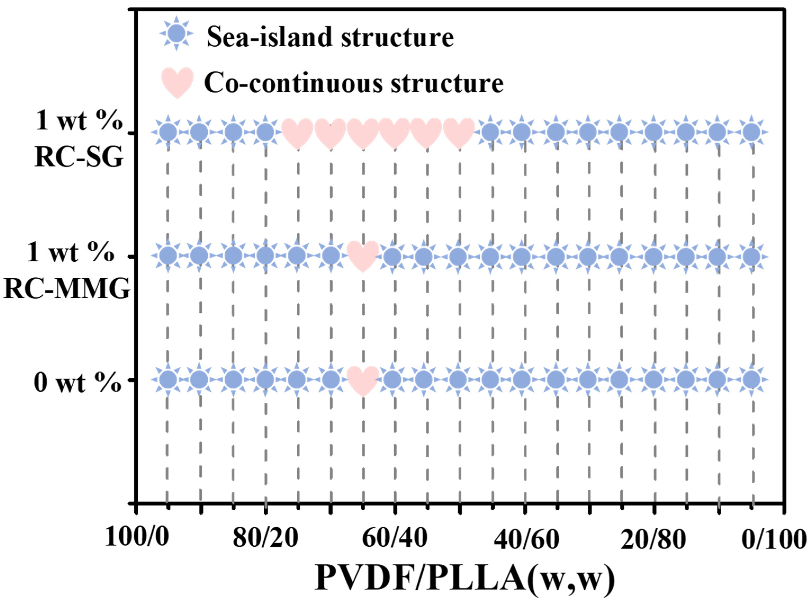 Polymers 12 00526 g003 550