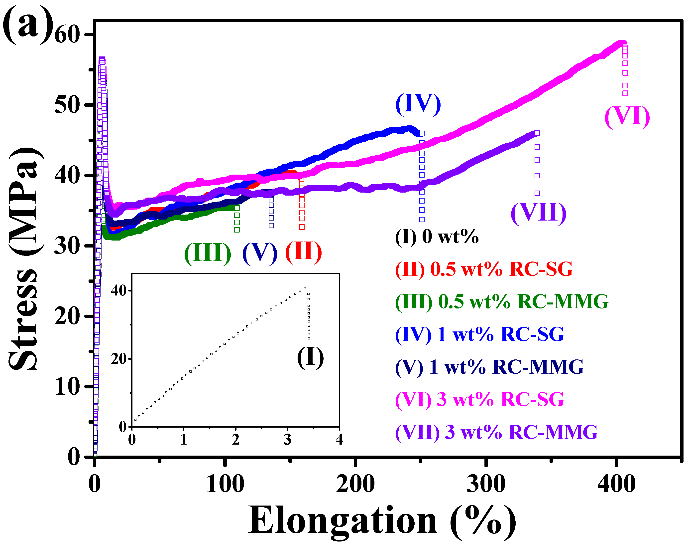 Polymers 12 00526 g005a 550