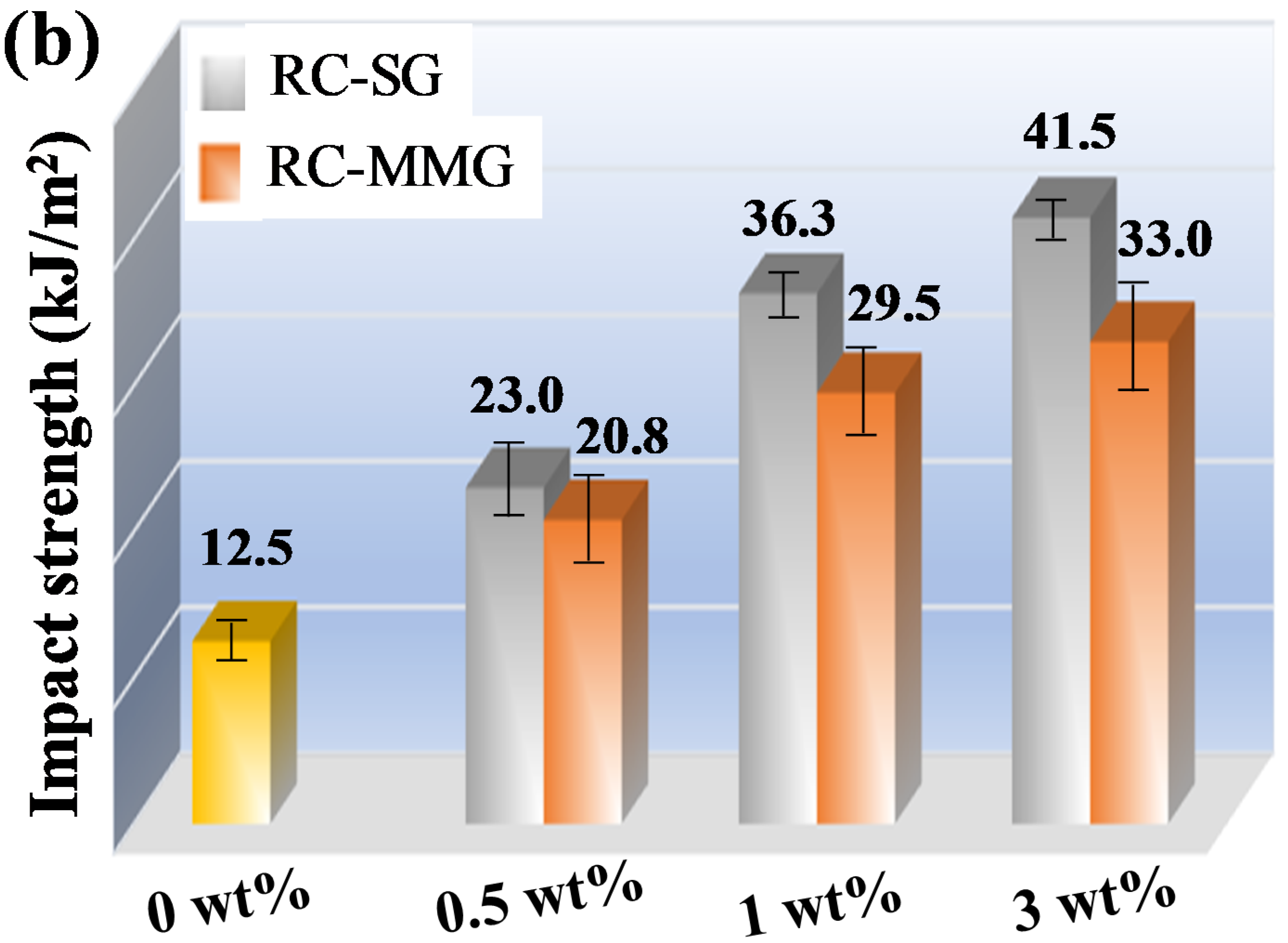 Polymers 12 00526 g005b 550