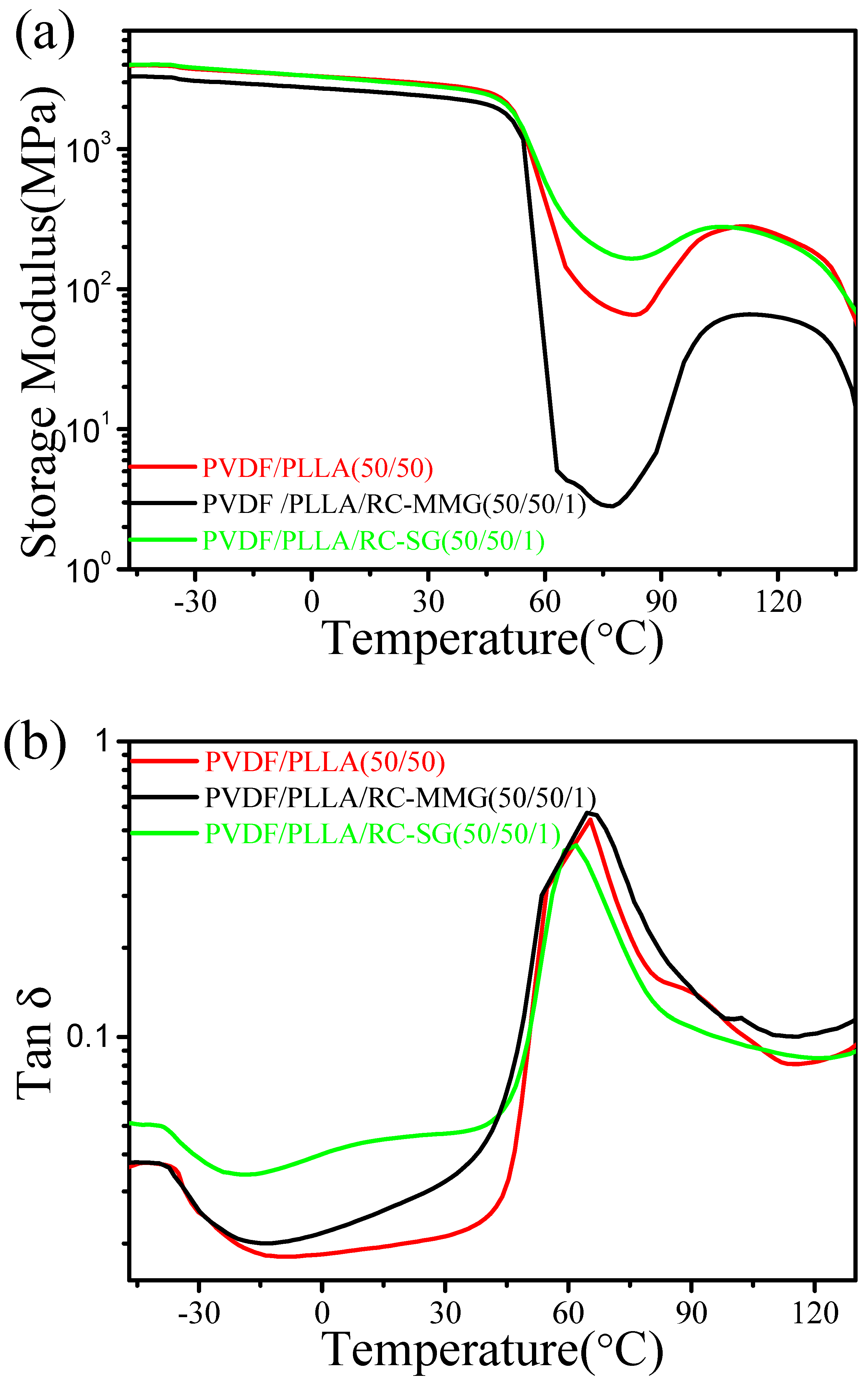 Polymers 12 00526 g006 550