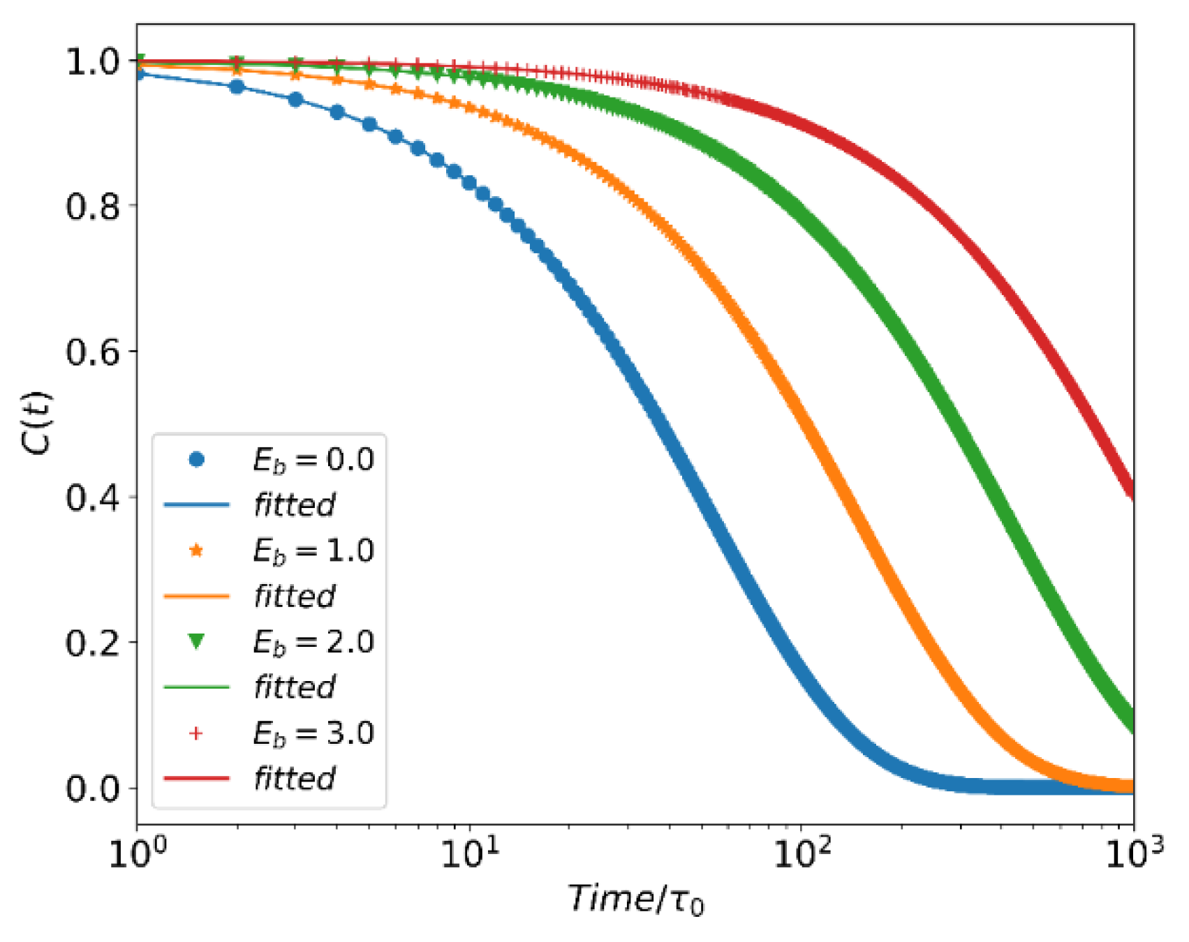 Polymers 12 00528 g001 Polymers 12 00528 g001