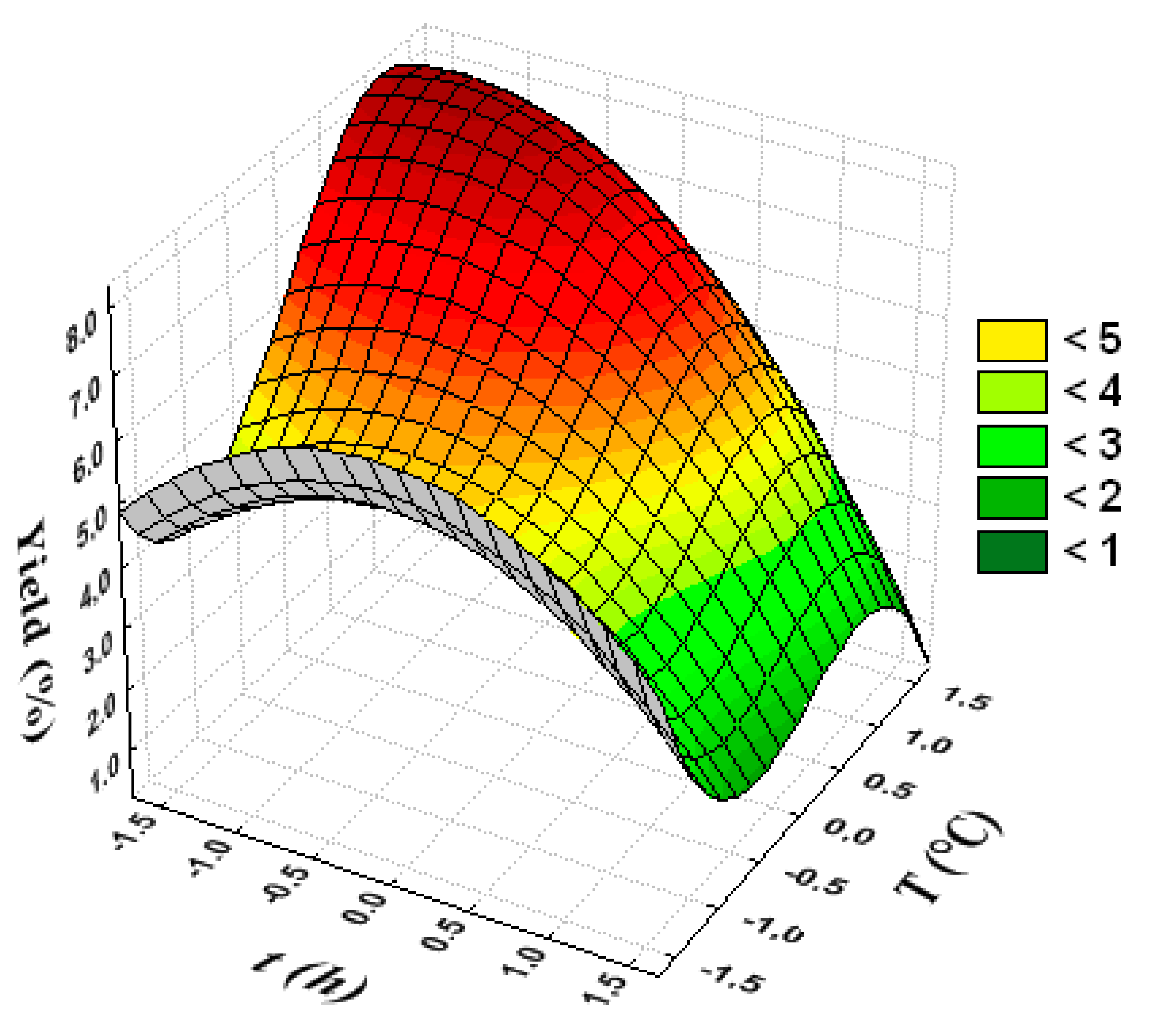 Polymers 12 00529 g003