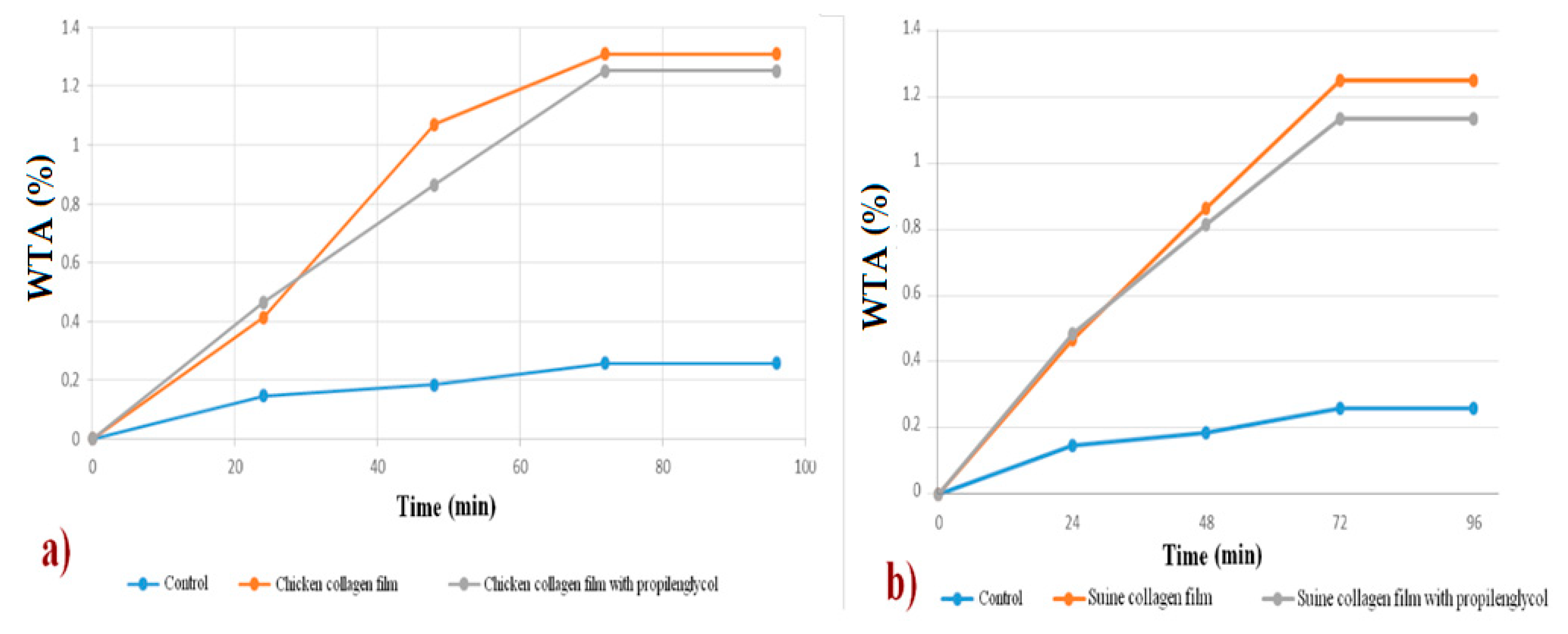 Polymers 12 00529 g010