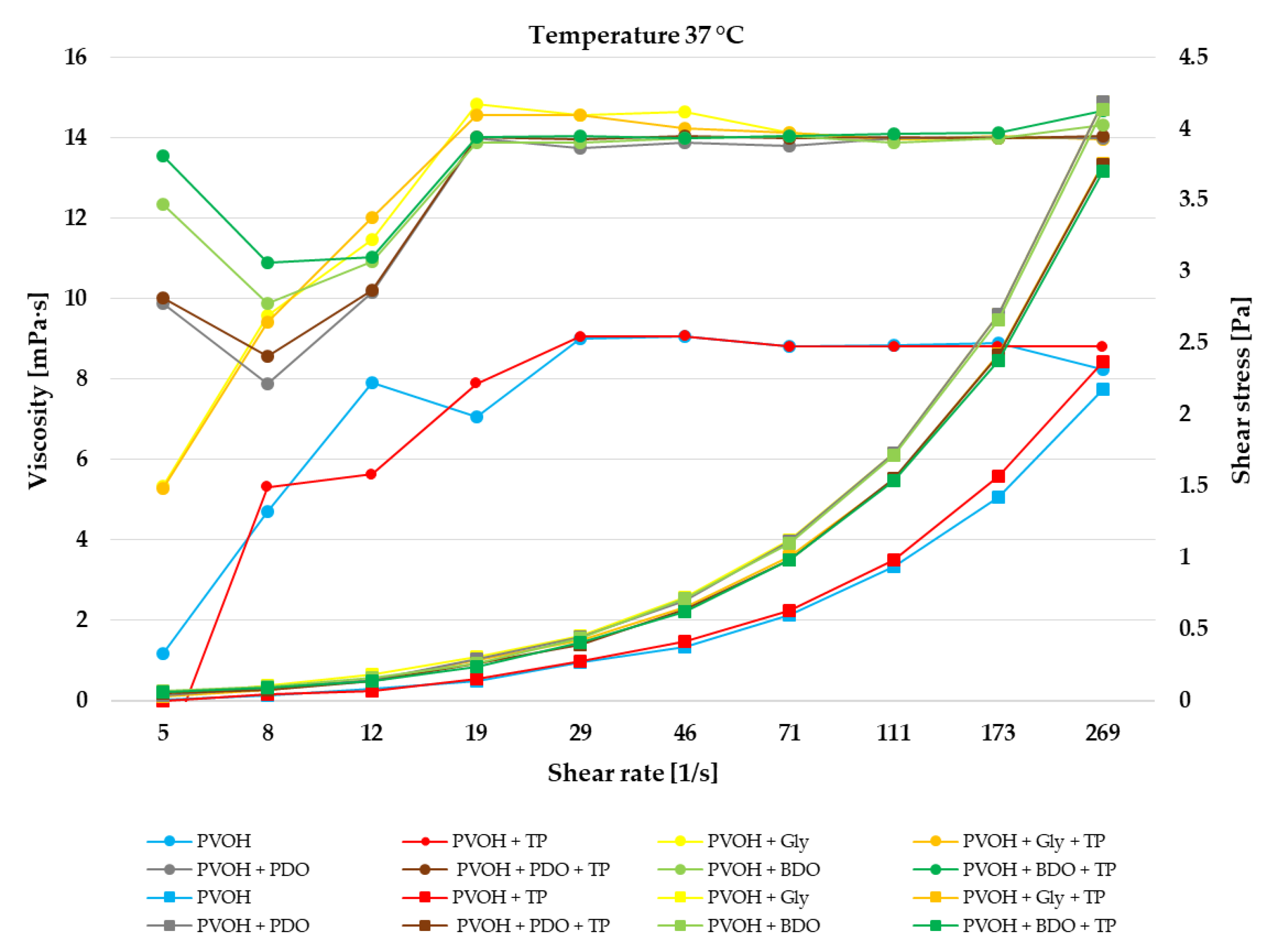 Polymers 12 00532 g002 Polymers 12 00532 g002