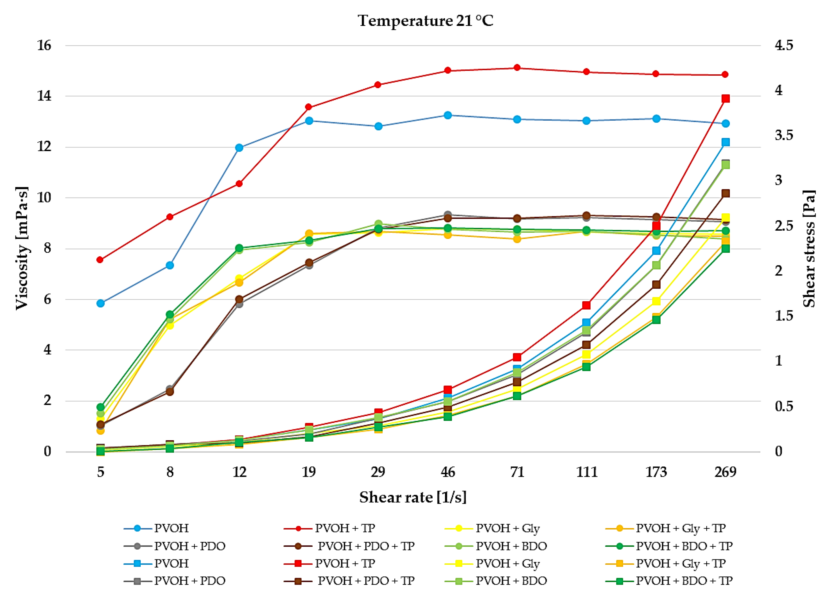 Polymers 12 00532 g004 Polymers 12 00532 g004