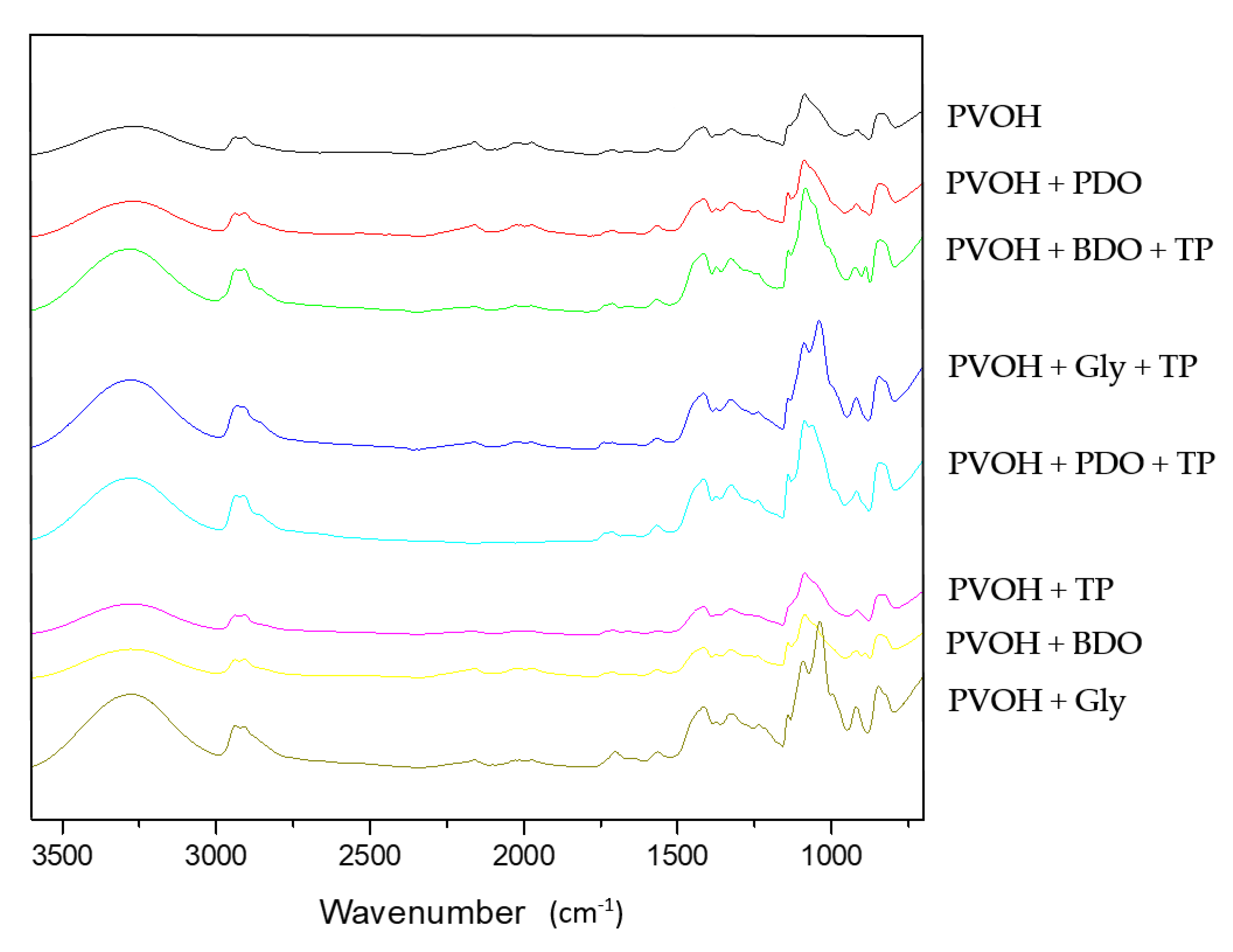Polymers 12 00532 g007 Polymers 12 00532 g007