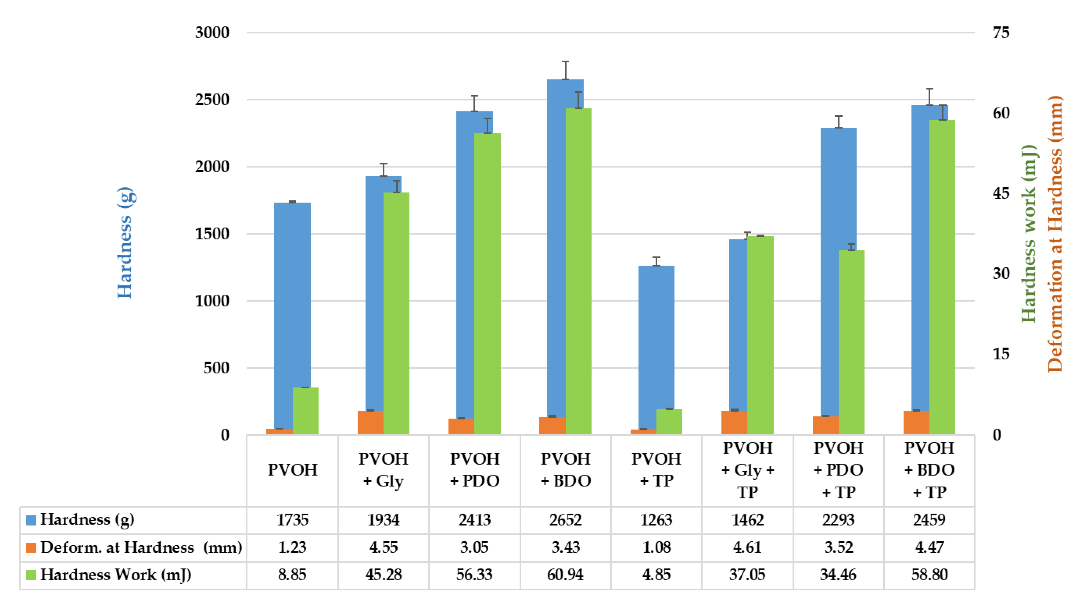 Polymers 12 00532 g009 Polymers 12 00532 g009