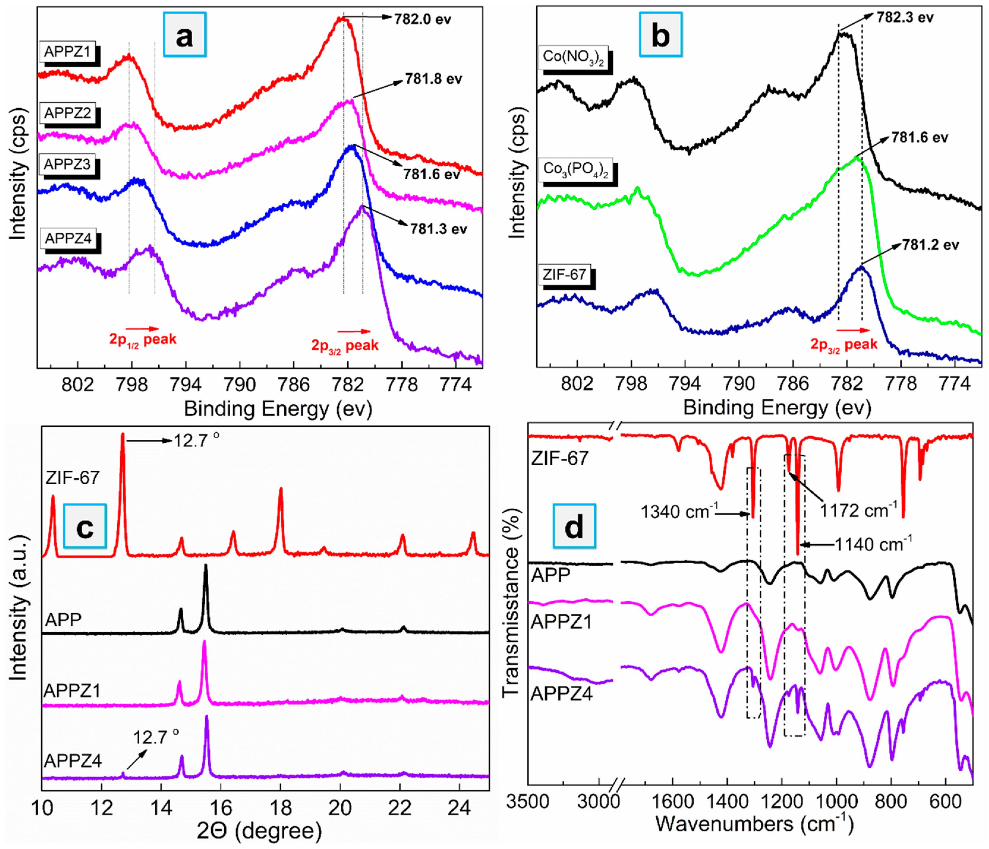 Polymers 12 00534 g002 Polymers 12 00534 g002