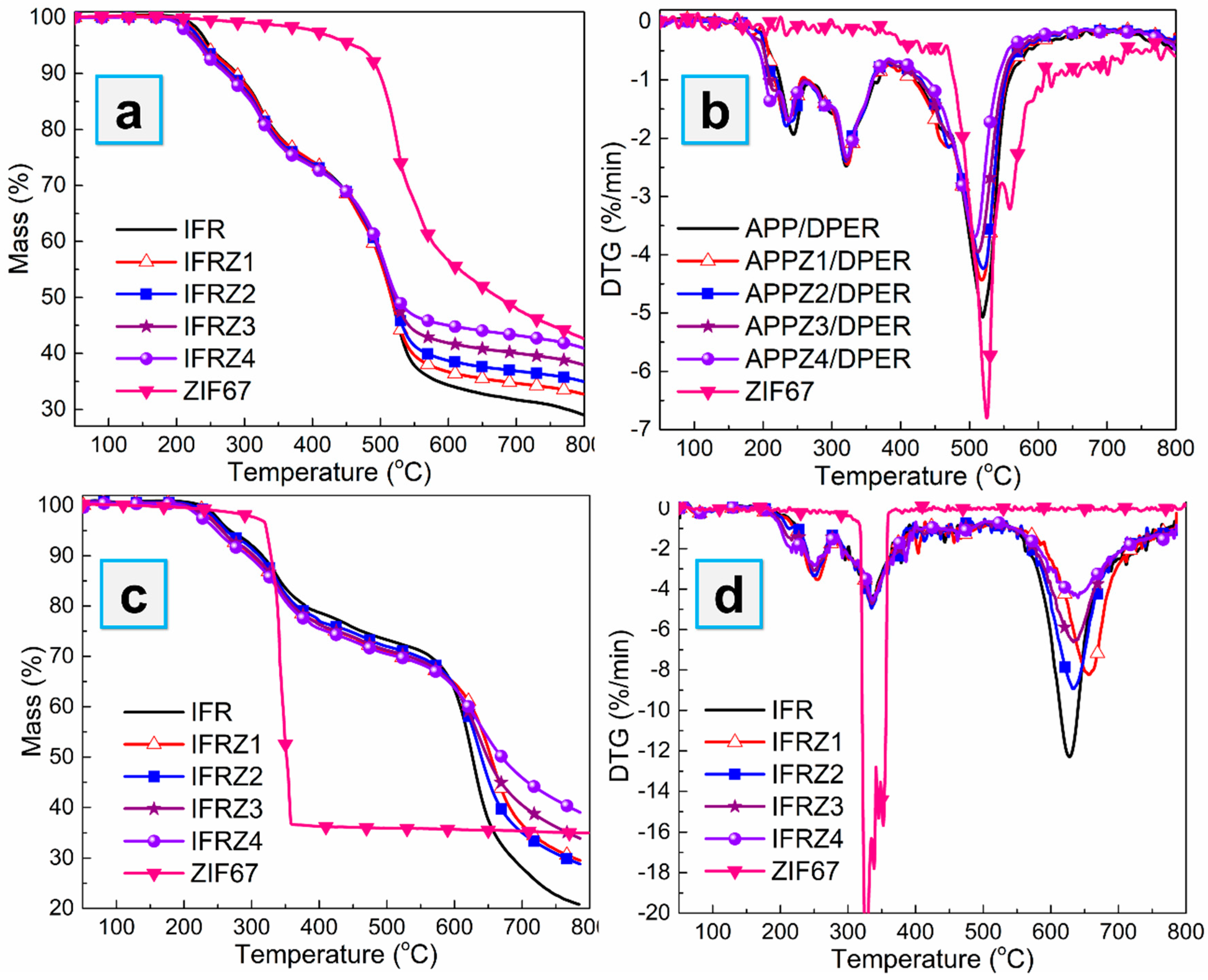 Polymers 12 00534 g005 Polymers 12 00534 g005