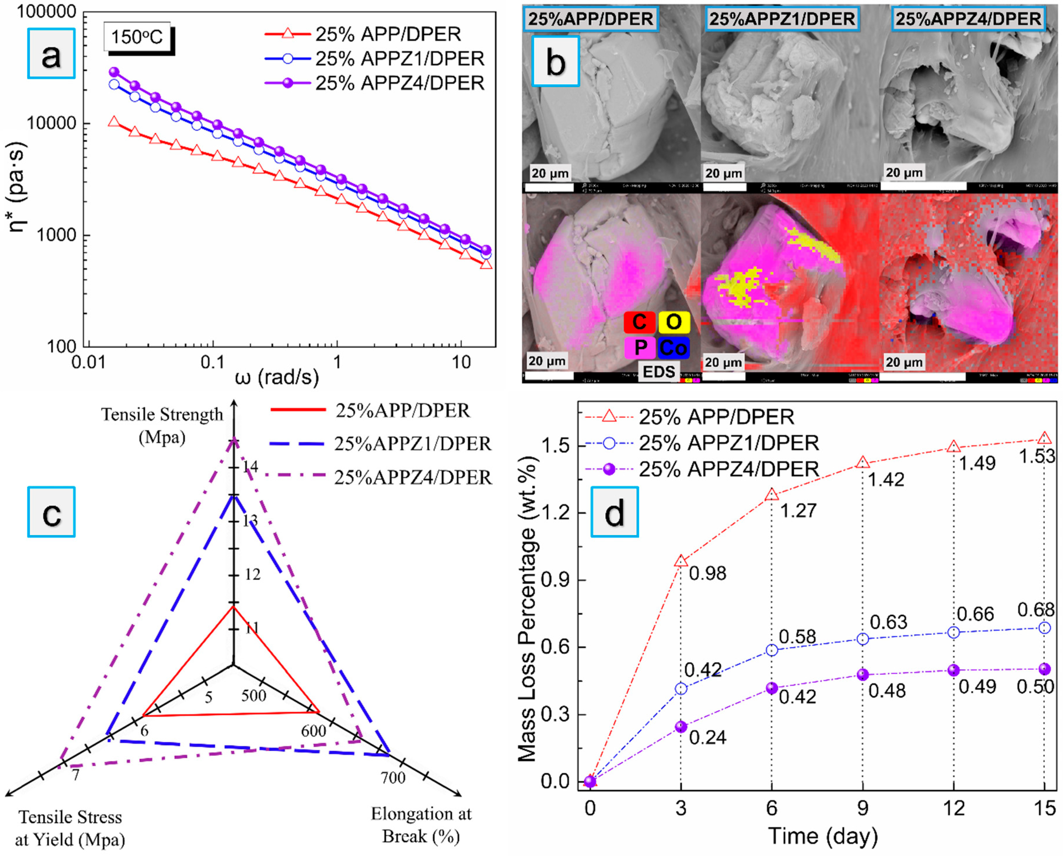 Polymers 12 00534 g006 Polymers 12 00534 g006