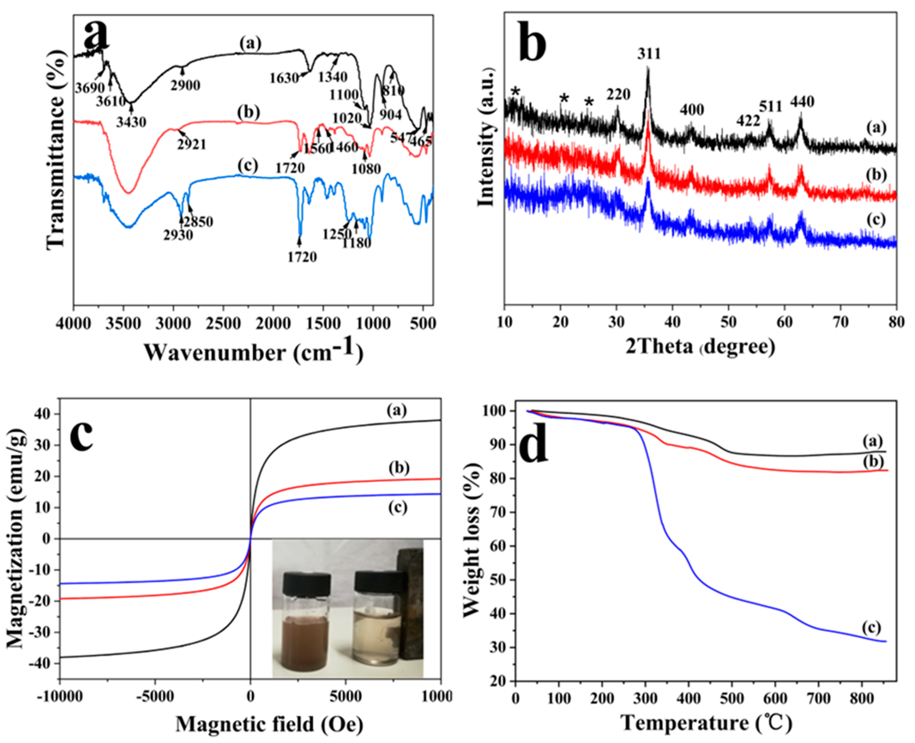 Polymers 12 00536 g001 Polymers 12 00536 g001