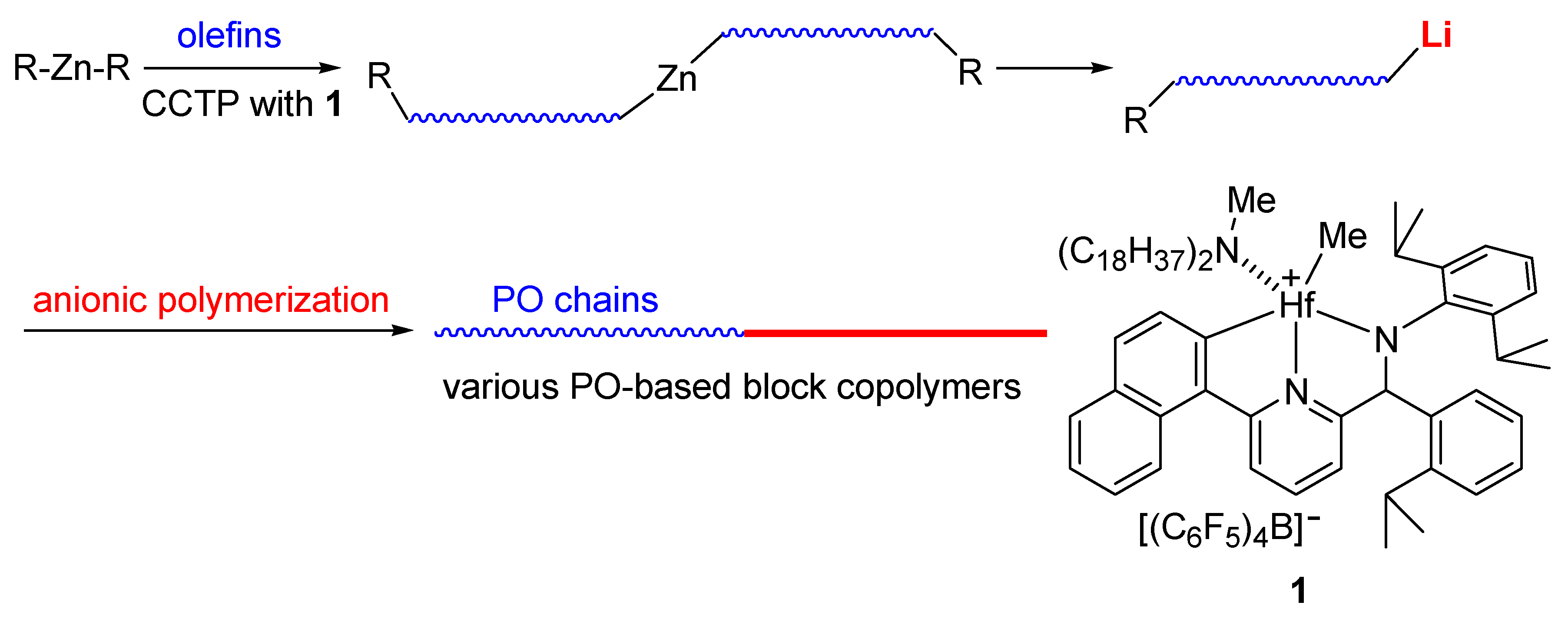 Polymers 12 00537 sch001 Polymers 12 00537 sch001