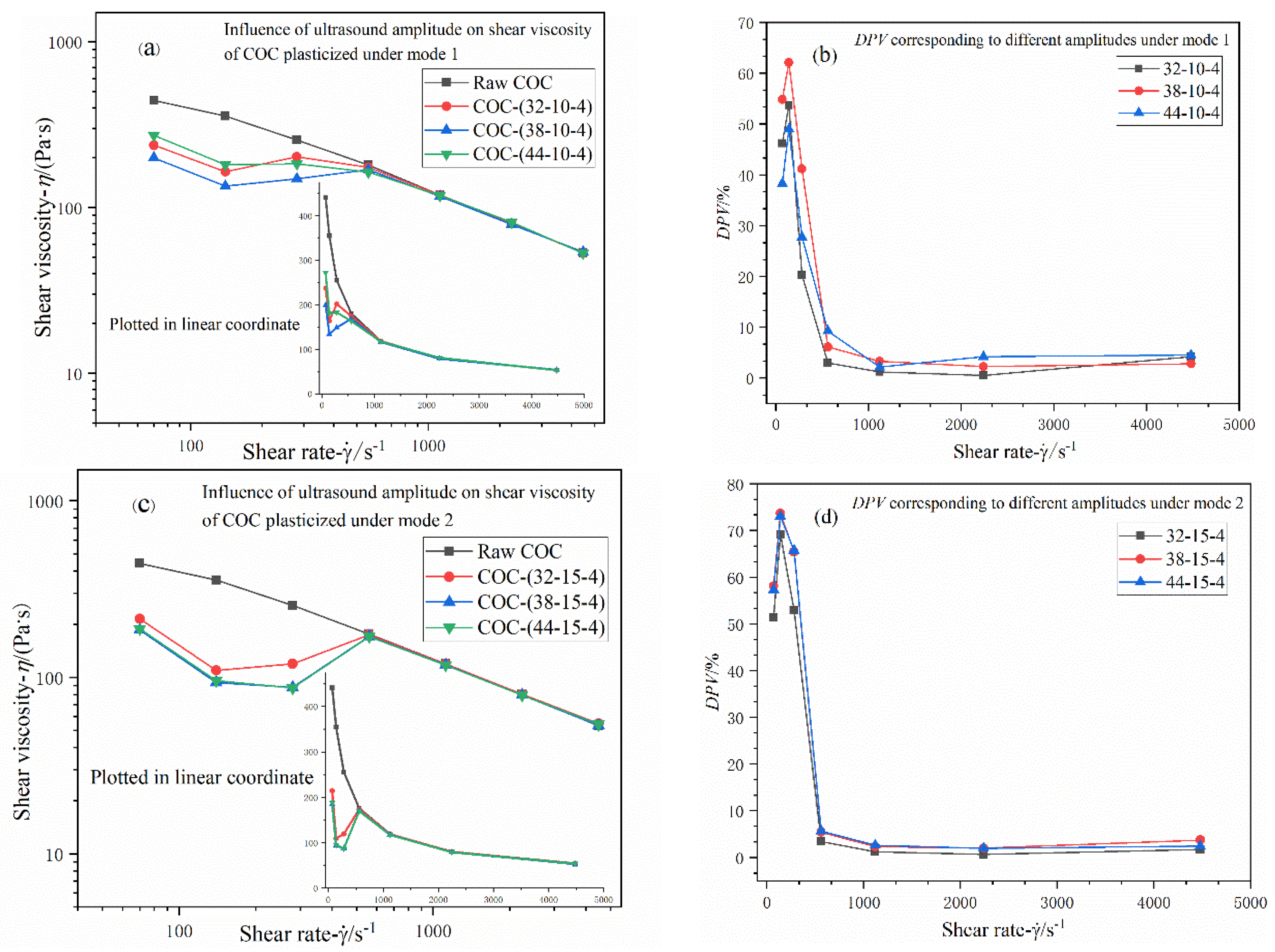 Polymers 12 00539 g007