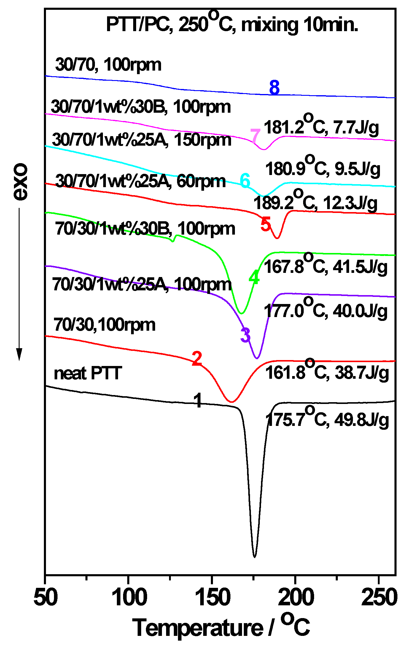 Polymers 12 00541 g001