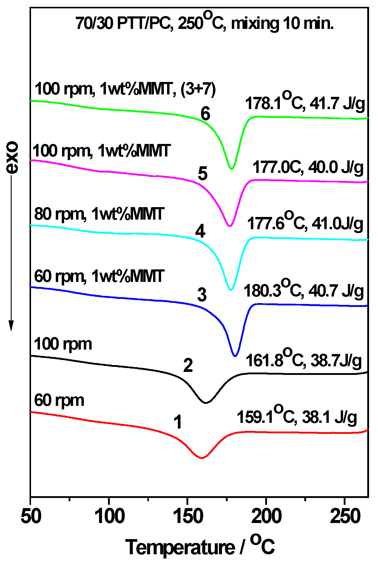 Polymers 12 00541 g003