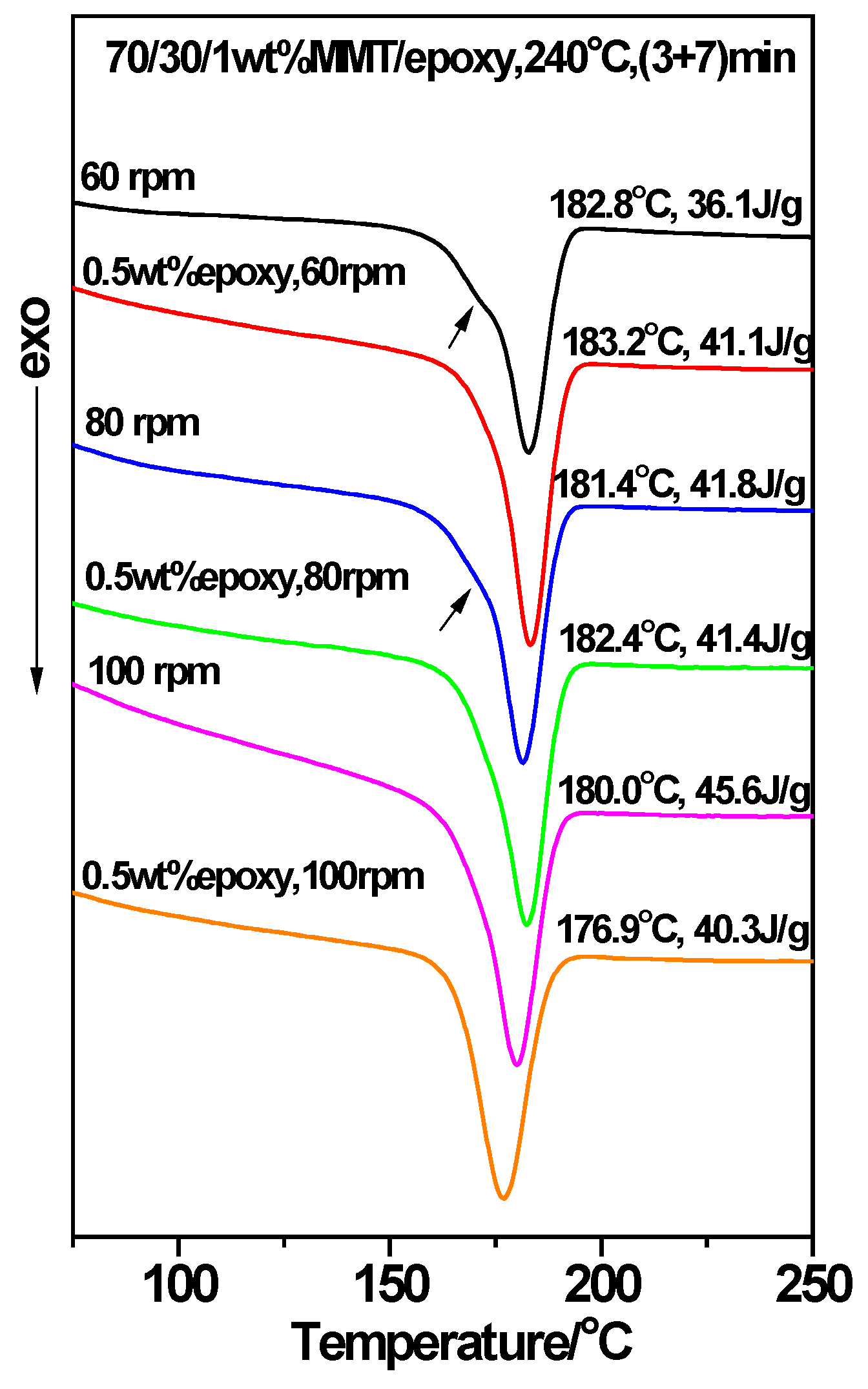 Polymers 12 00541 g011