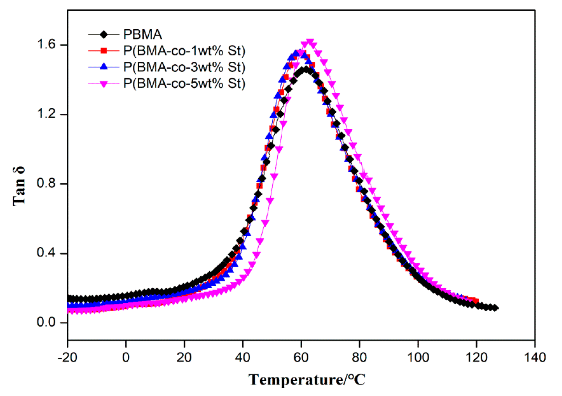 Polymers 12 00543 g003