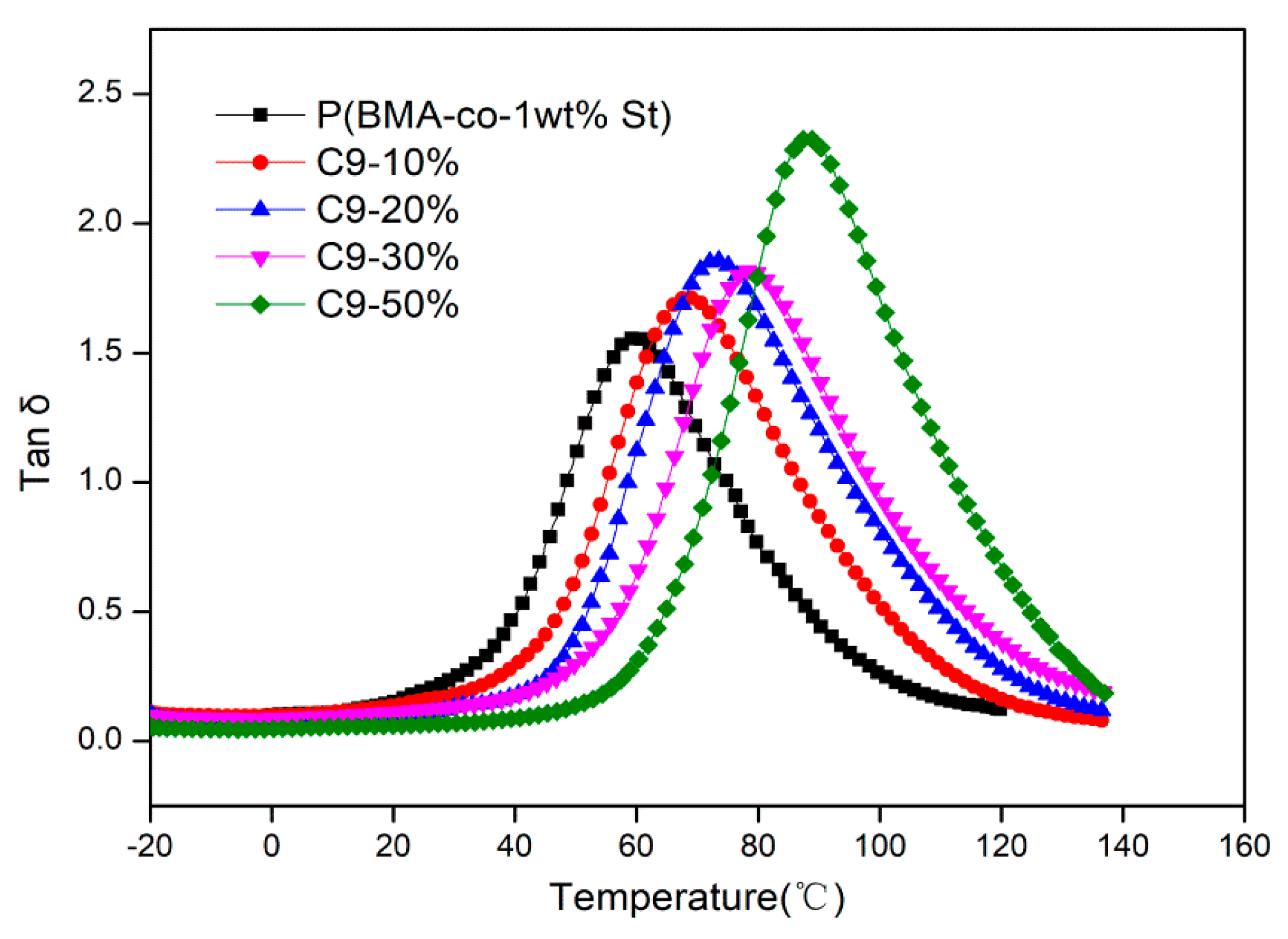 Polymers 12 00543 g010
