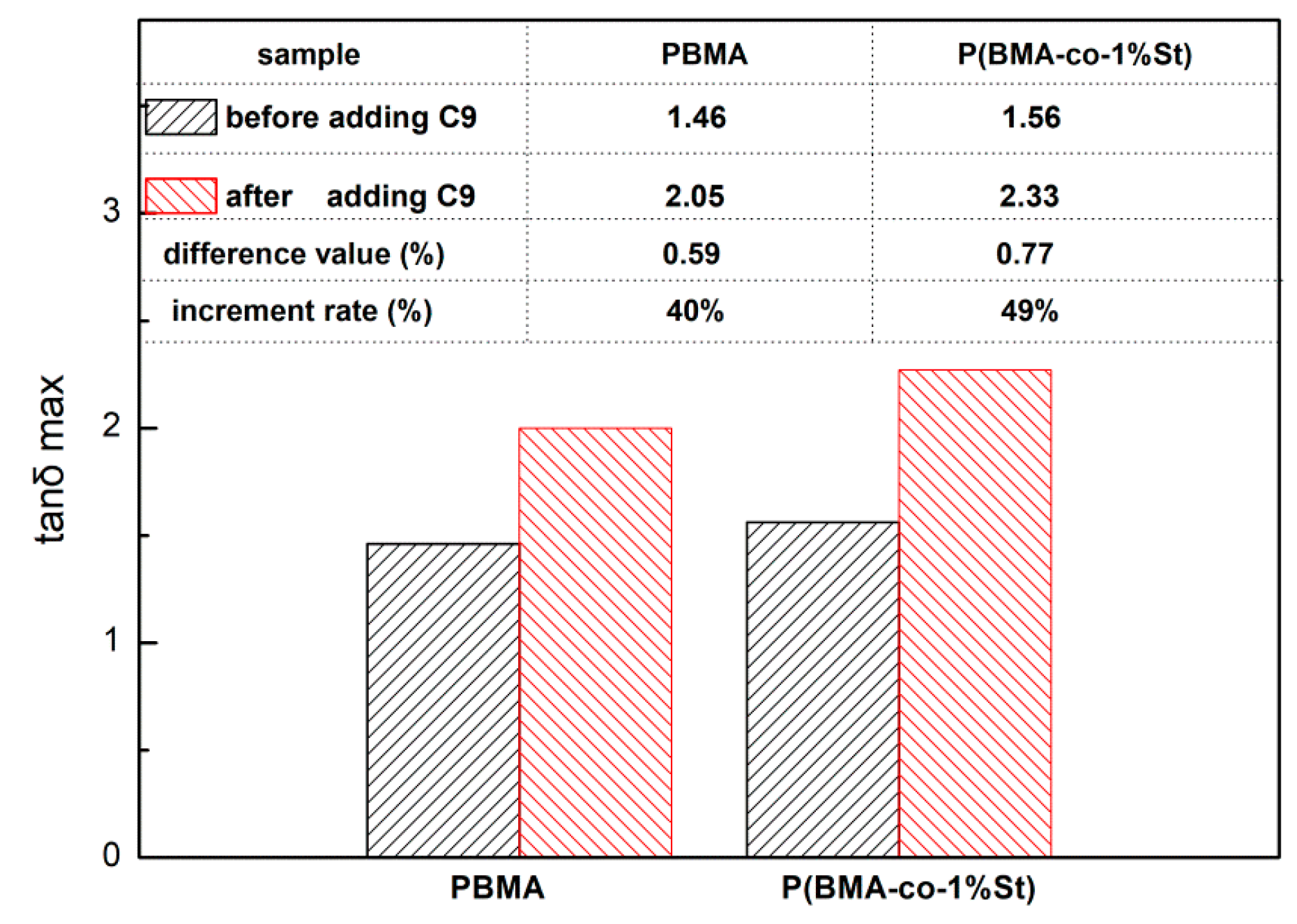Polymers 12 00543 g012