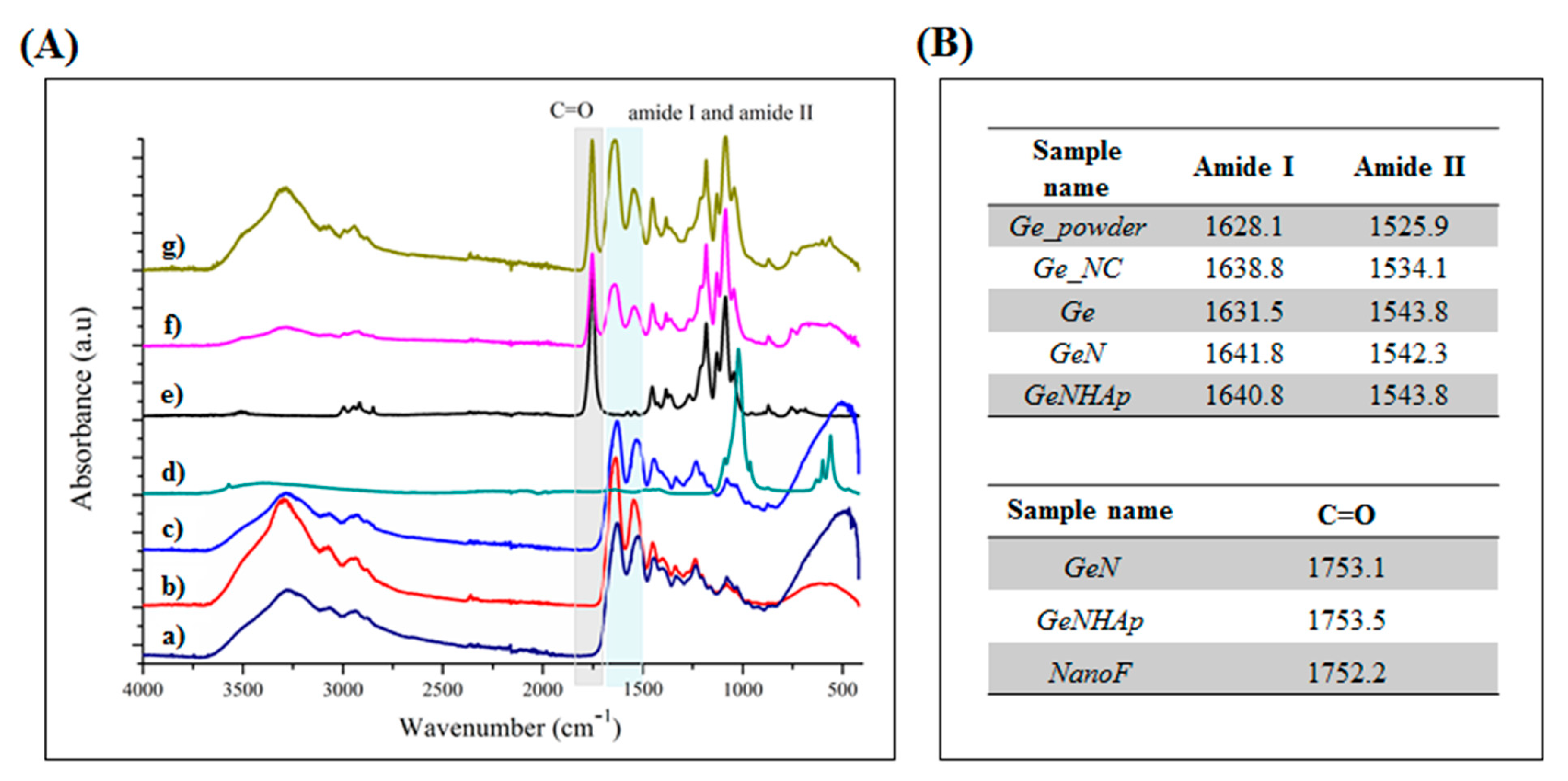 Polymers 12 00544 g004