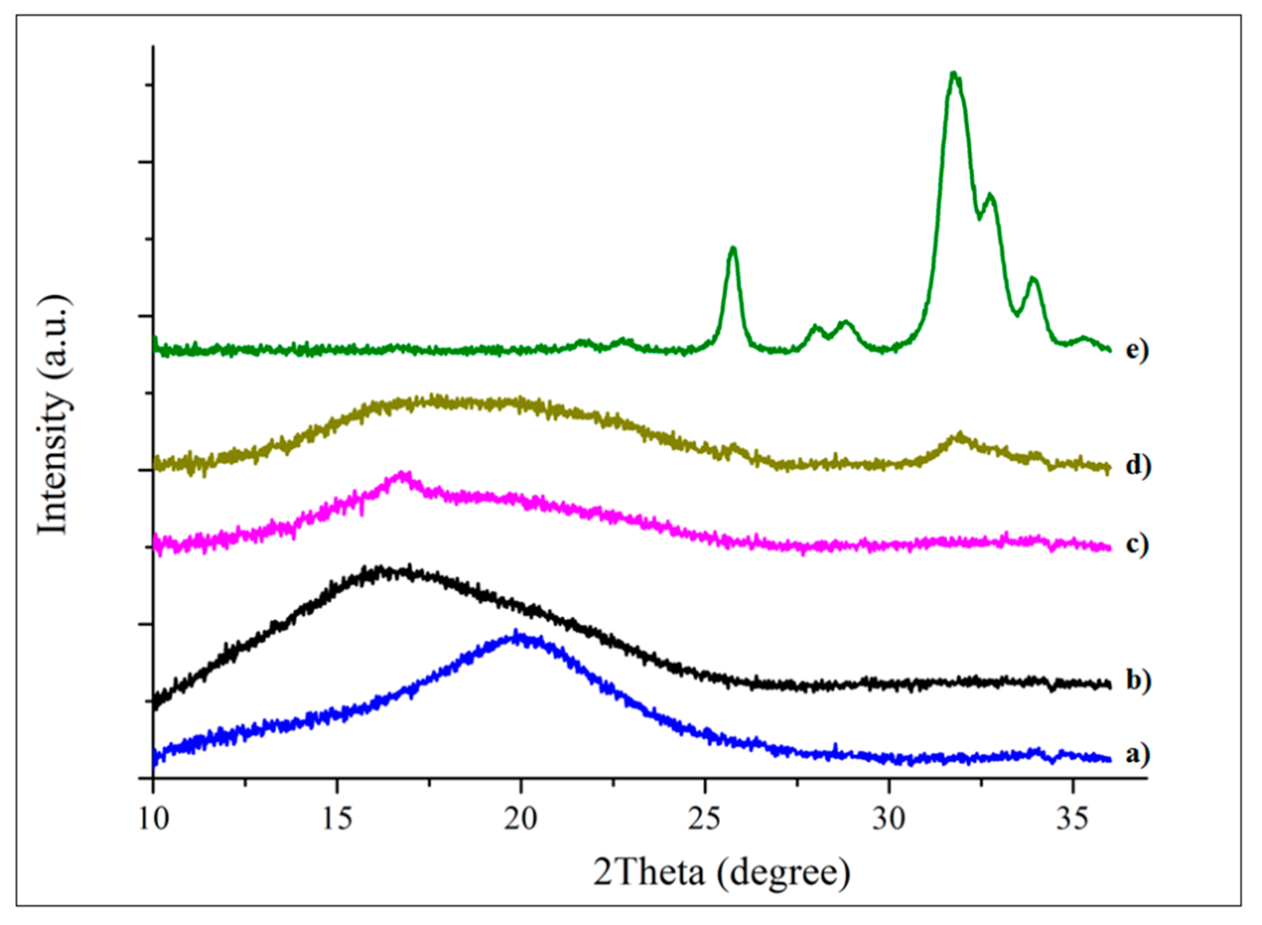 Polymers 12 00544 g005