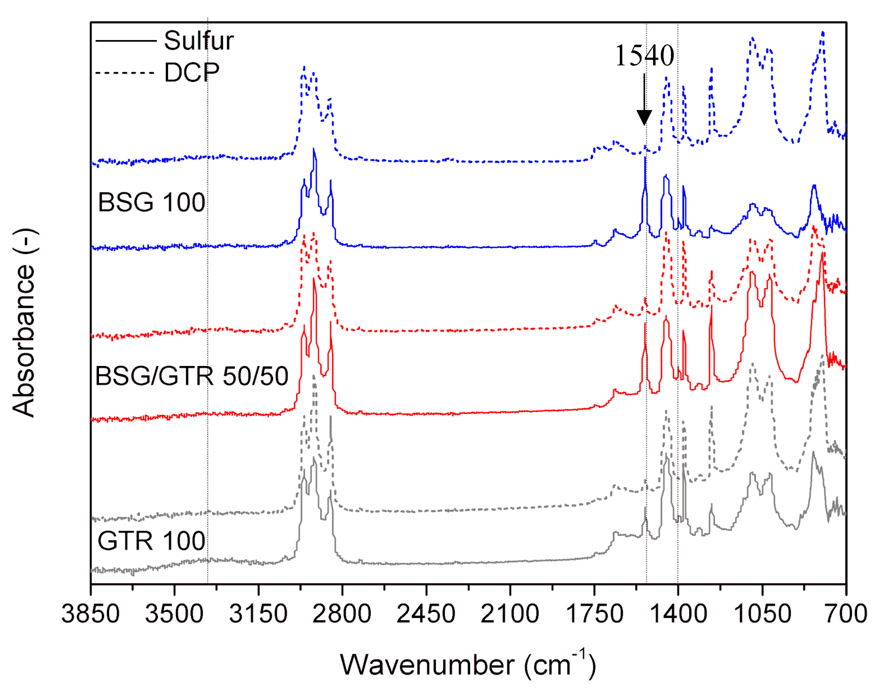 Polymers 12 00545 g004 Polymers 12 00545 g004