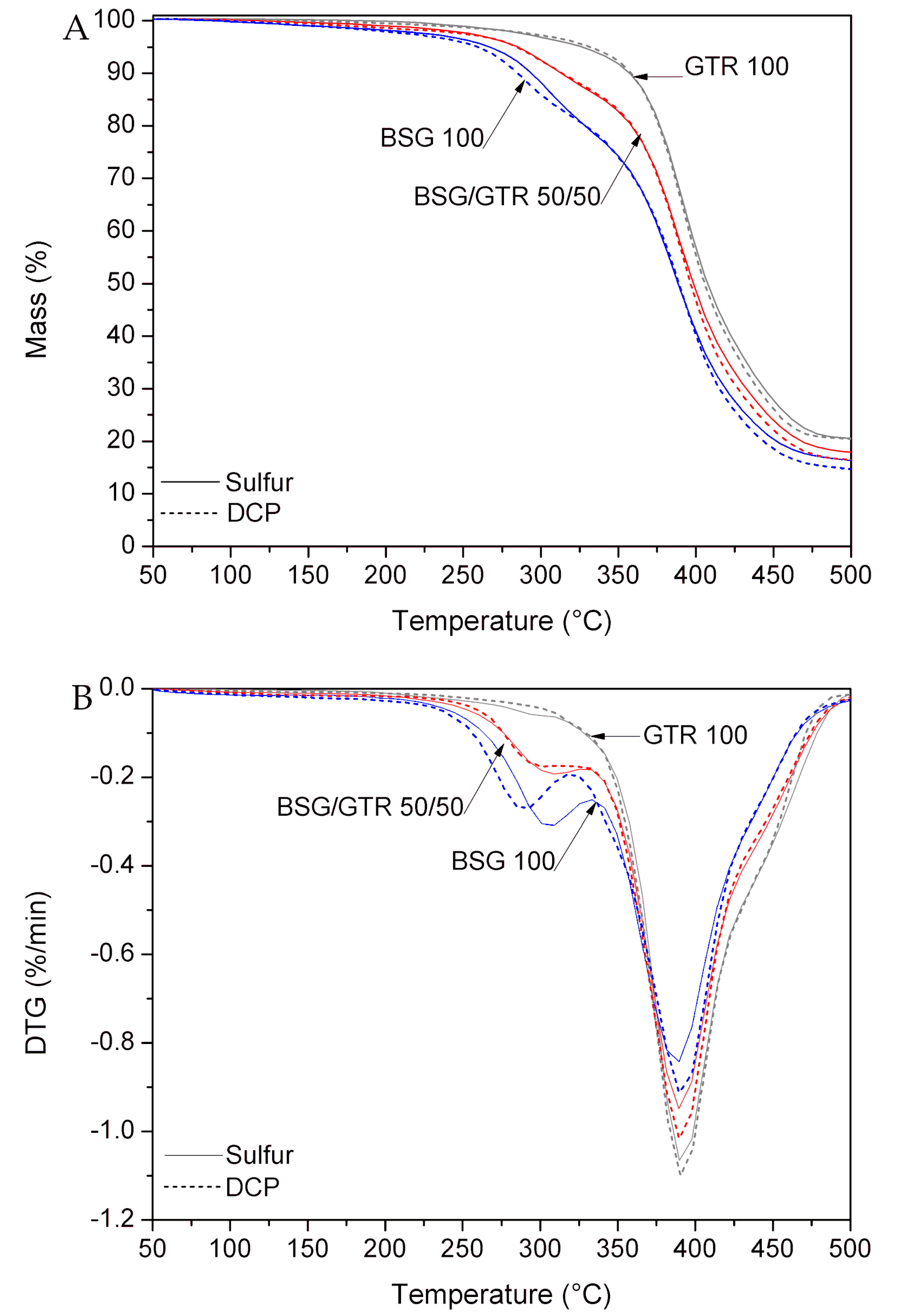 Polymers 12 00545 g005 Polymers 12 00545 g005