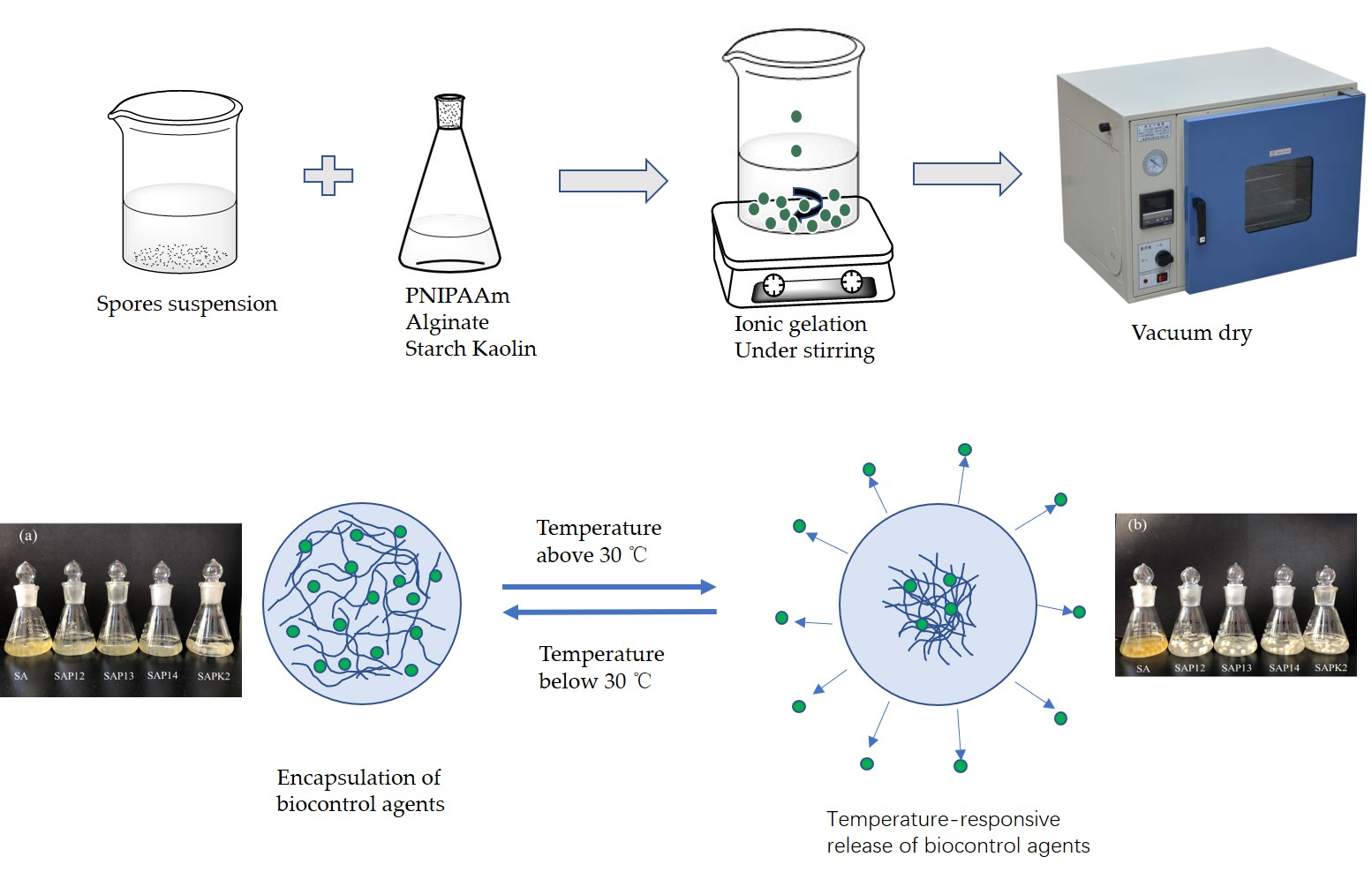 characteristics biocontrol agents characteristics biocontrol agents