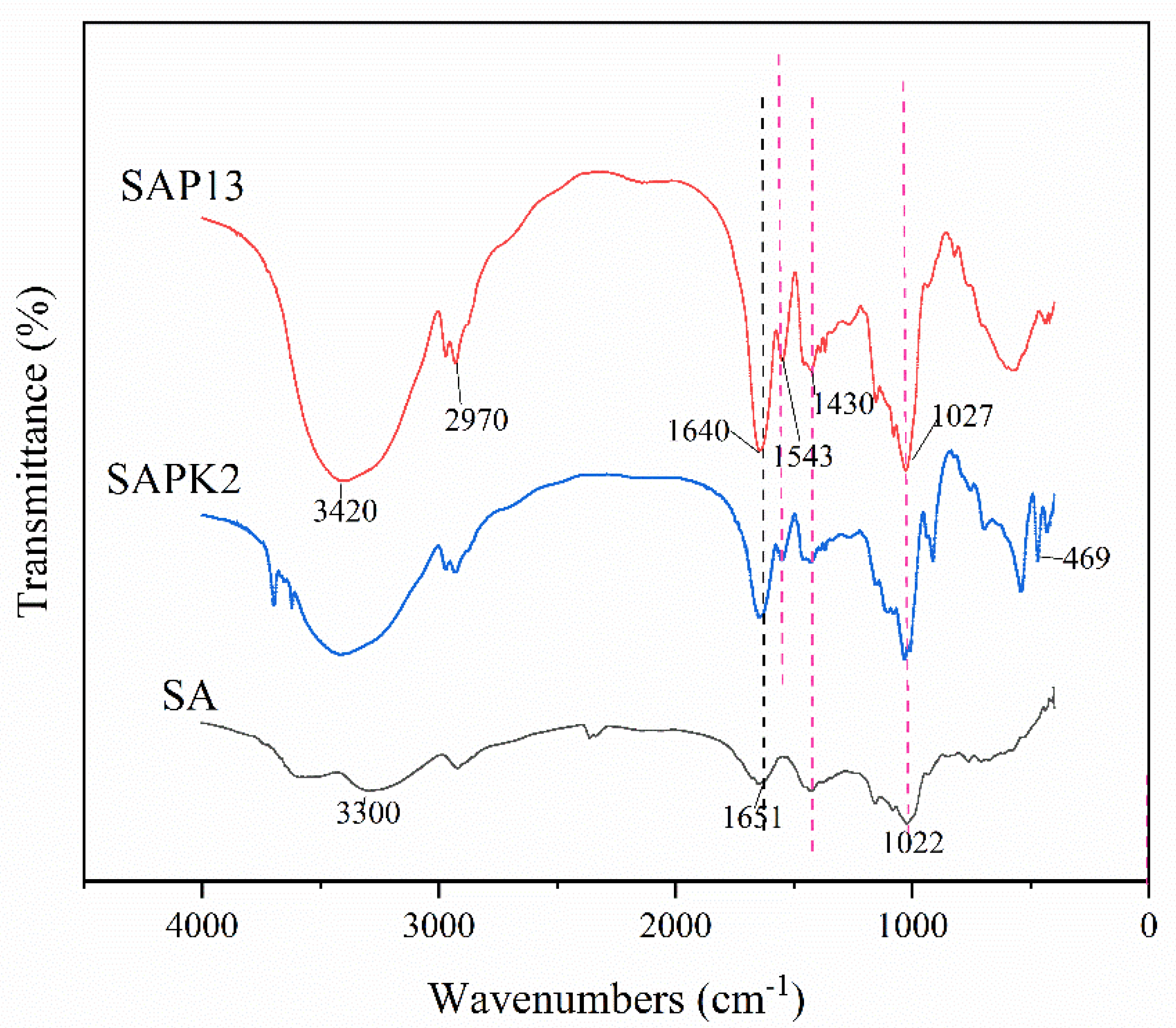 Polymers 12 00547 g002 Polymers 12 00547 g002