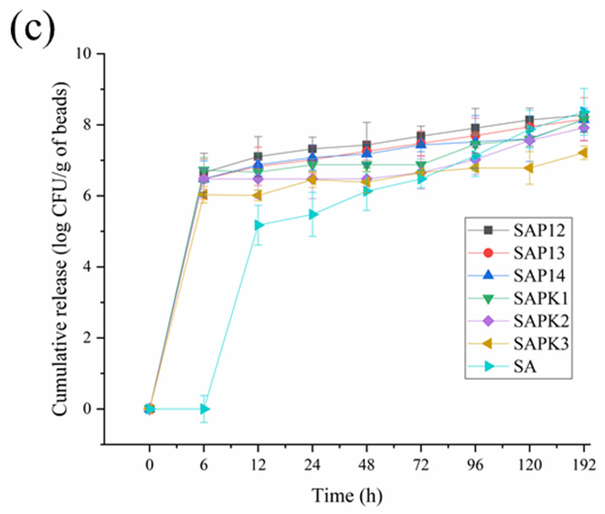 Polymers 12 00547 g009b Polymers 12 00547 g009b