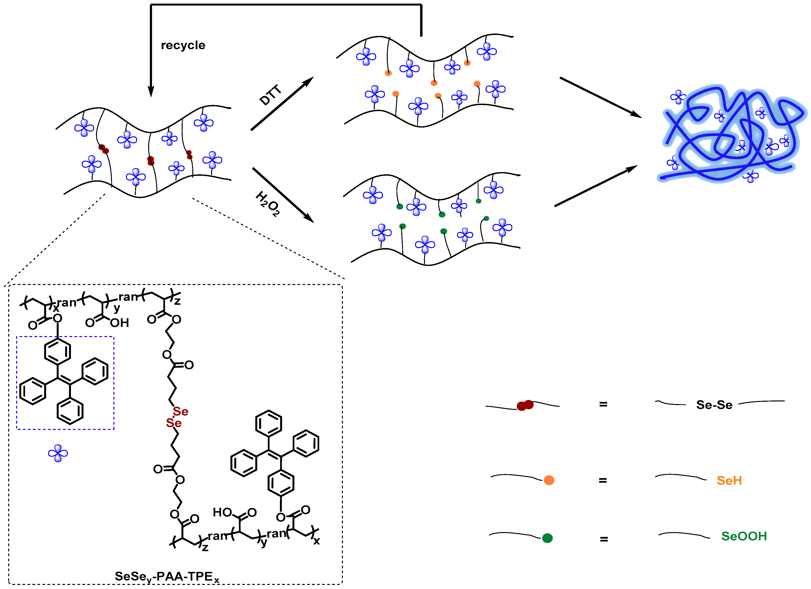 Polymers 12 00551 sch001 Polymers 12 00551 sch001