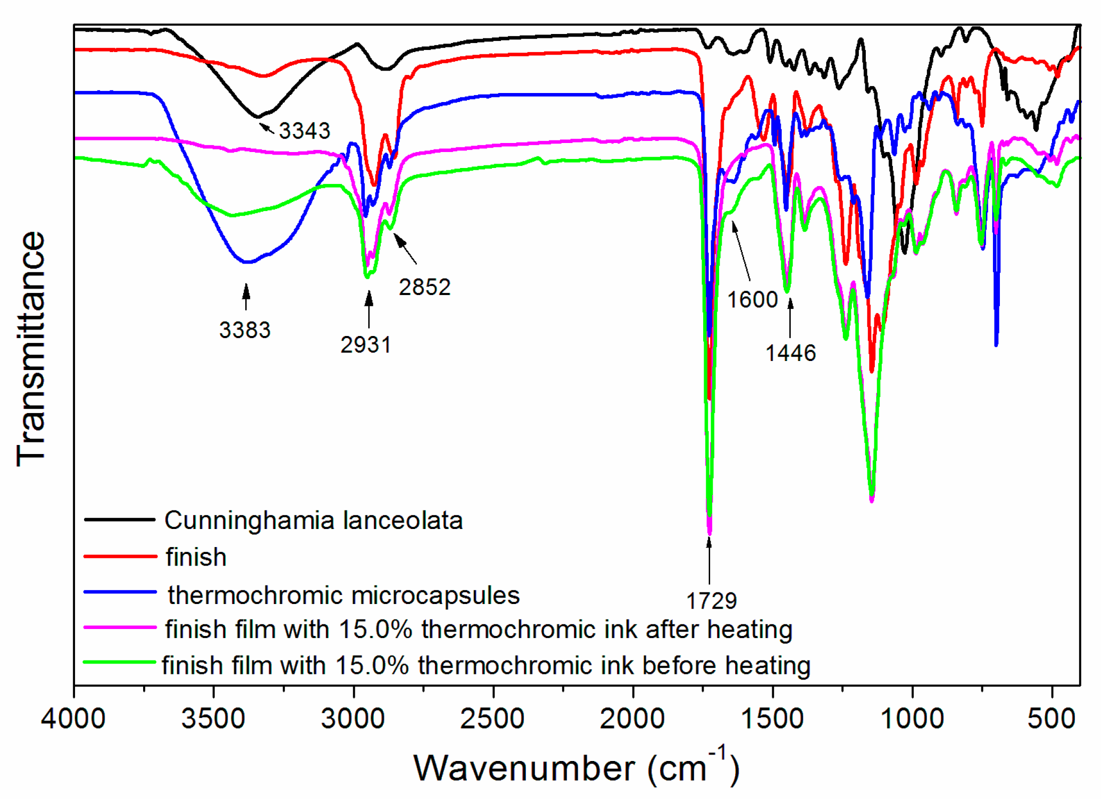Polymers 12 00552 g008 Polymers 12 00552 g008