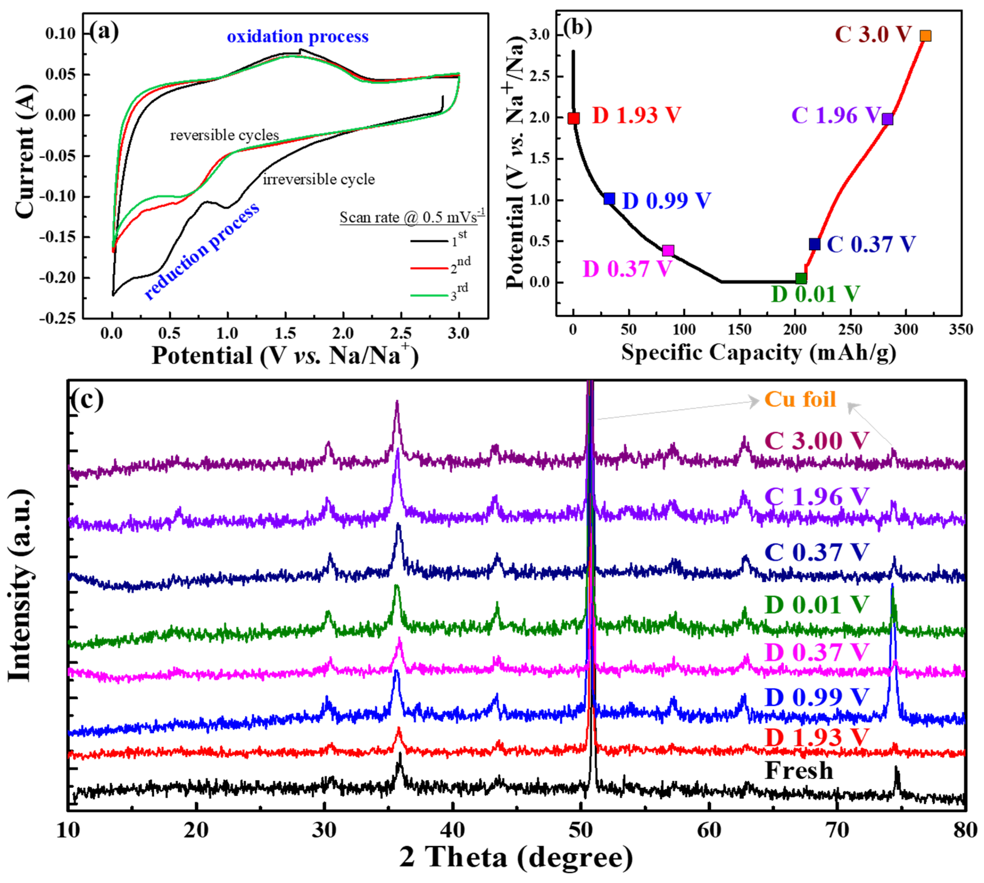 Polymers 12 00555 g007