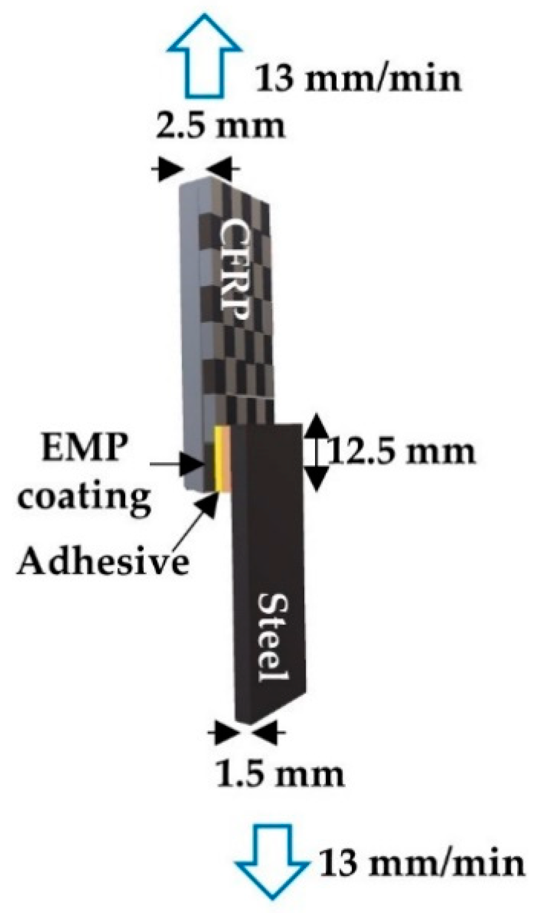 Polymers 12 00556 g003 Polymers 12 00556 g003