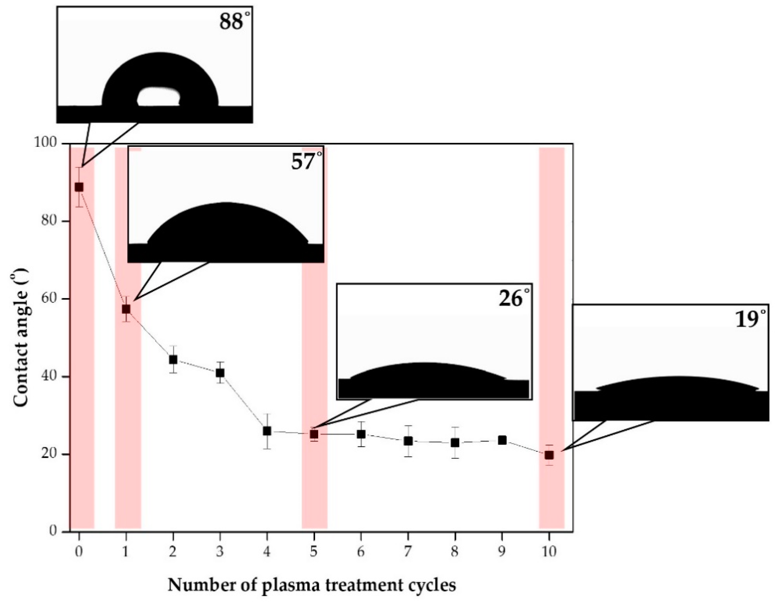 Polymers 12 00556 g004 Polymers 12 00556 g004