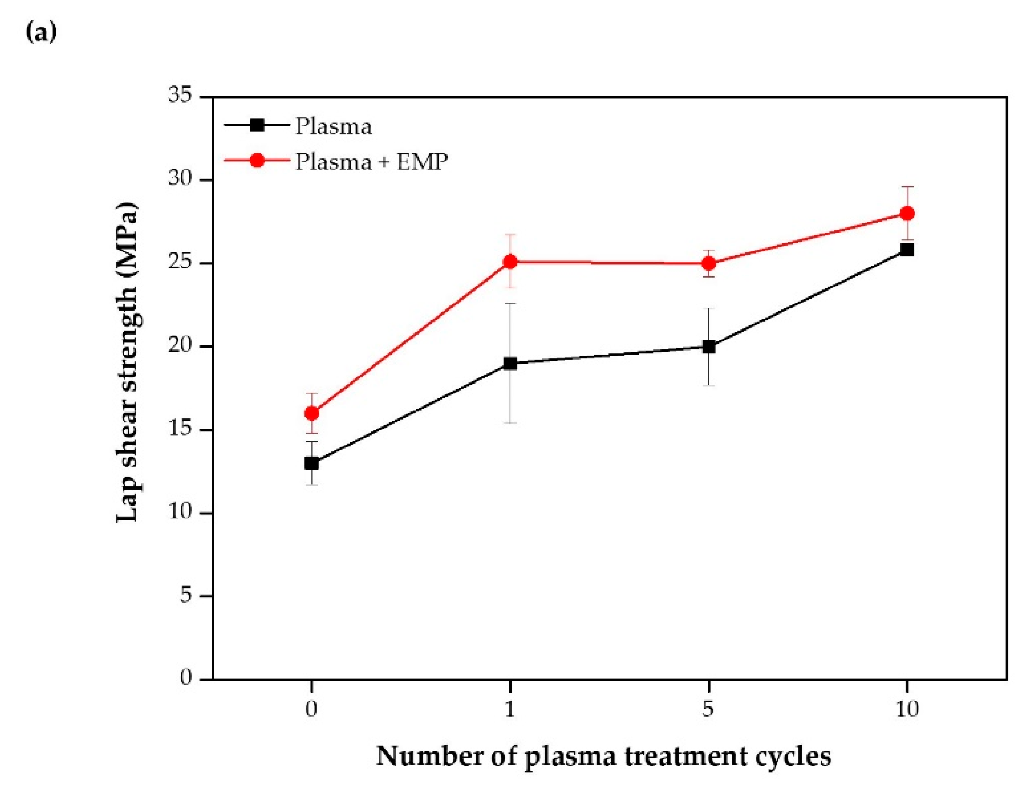 Polymers 12 00556 g009a Polymers 12 00556 g009a