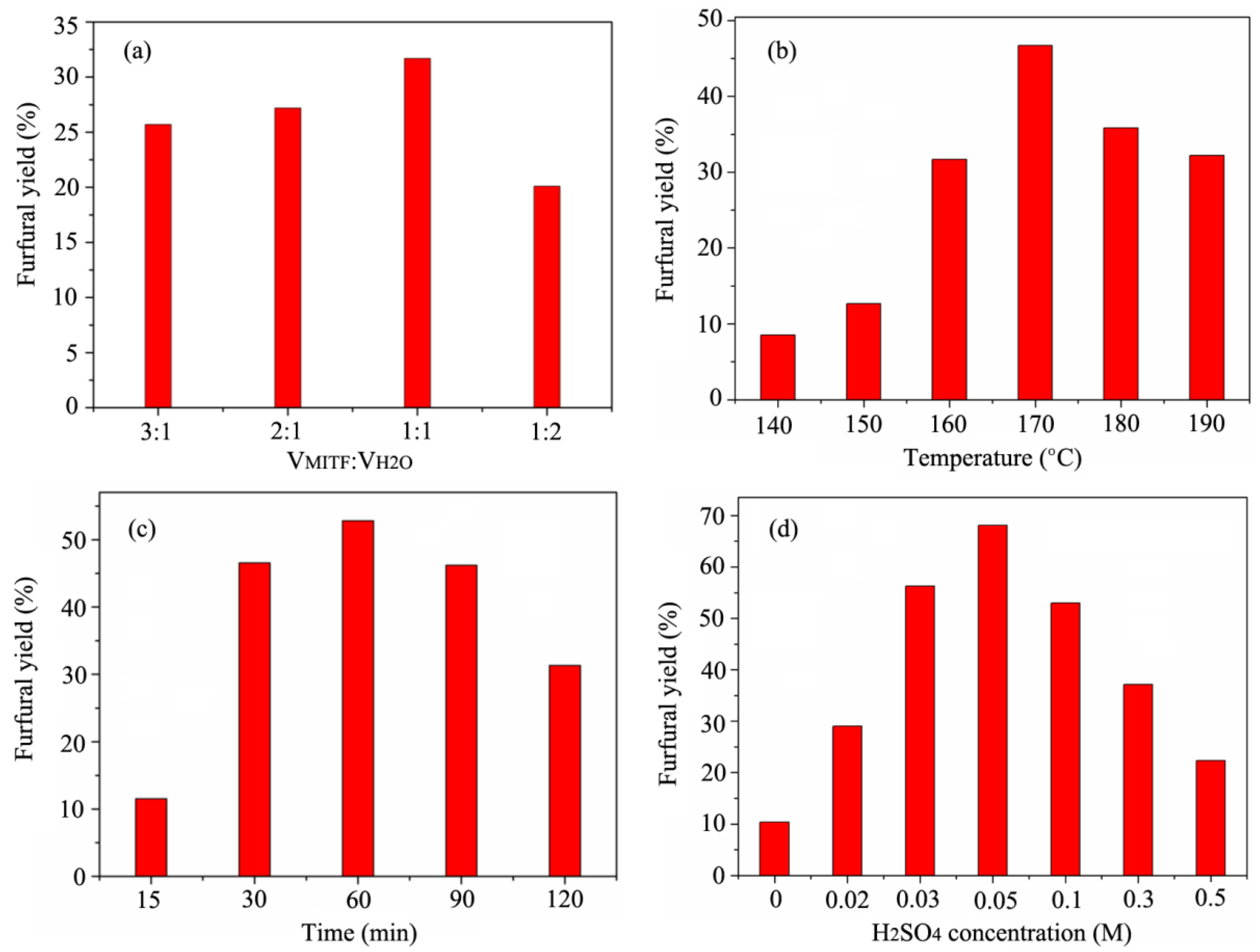 Polymers 12 00557 g001 Polymers 12 00557 g001