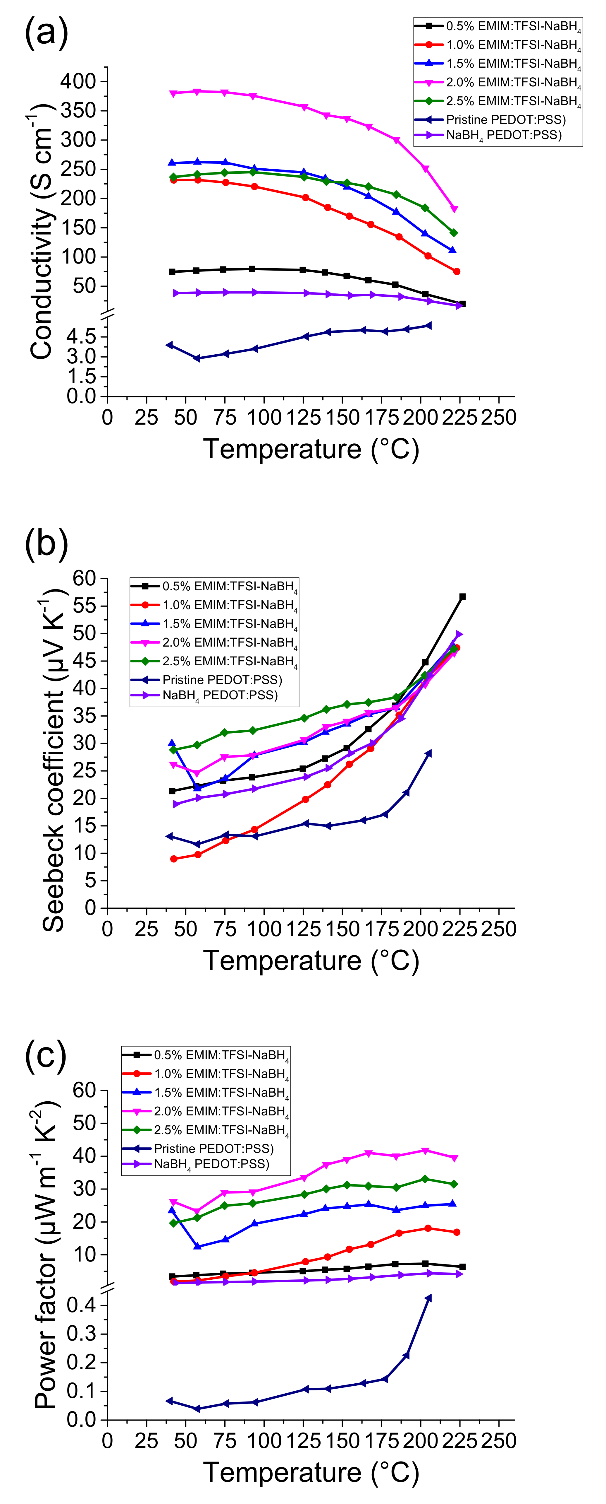 Polymers 12 00559 g002