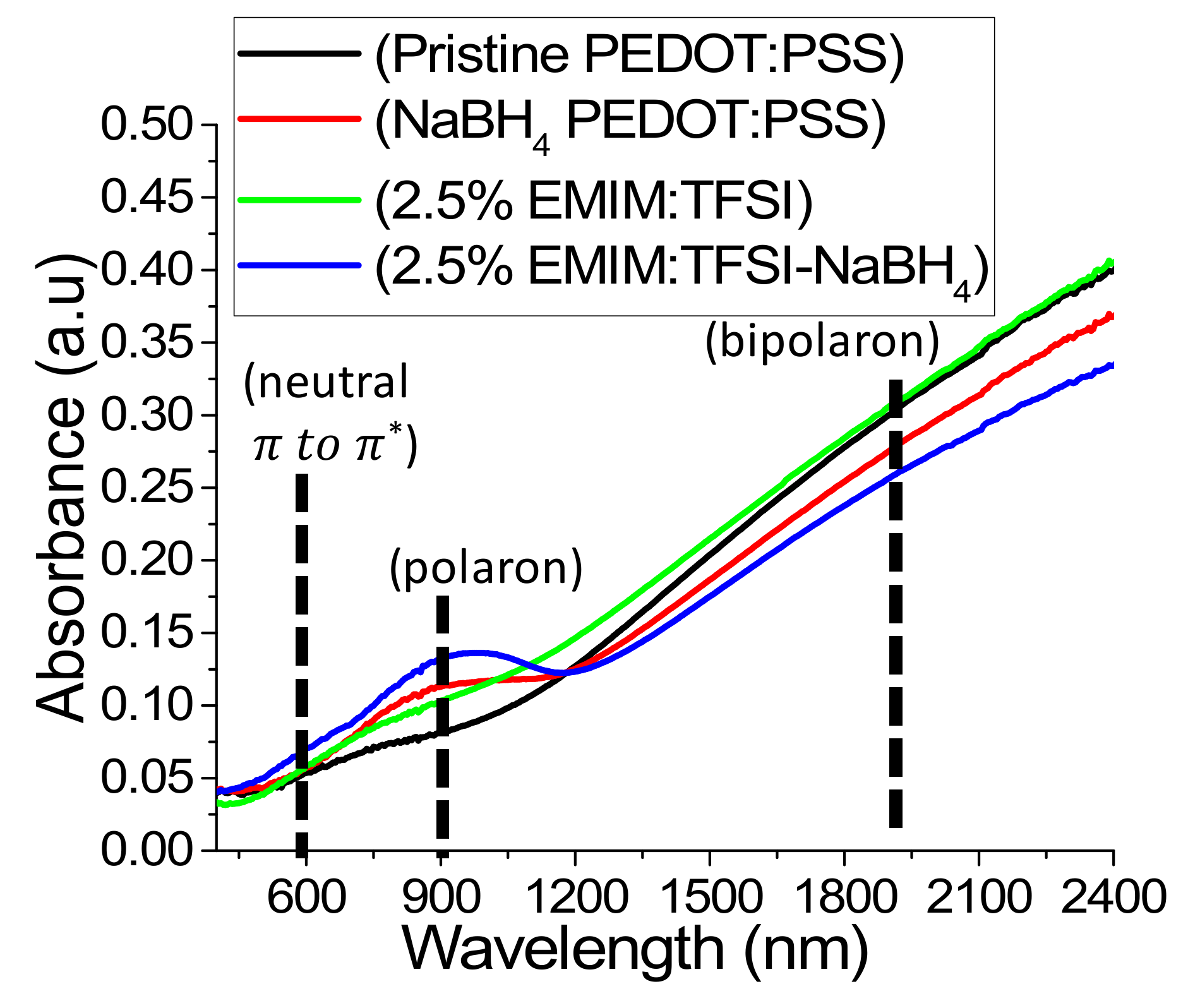 Polymers 12 00559 g006