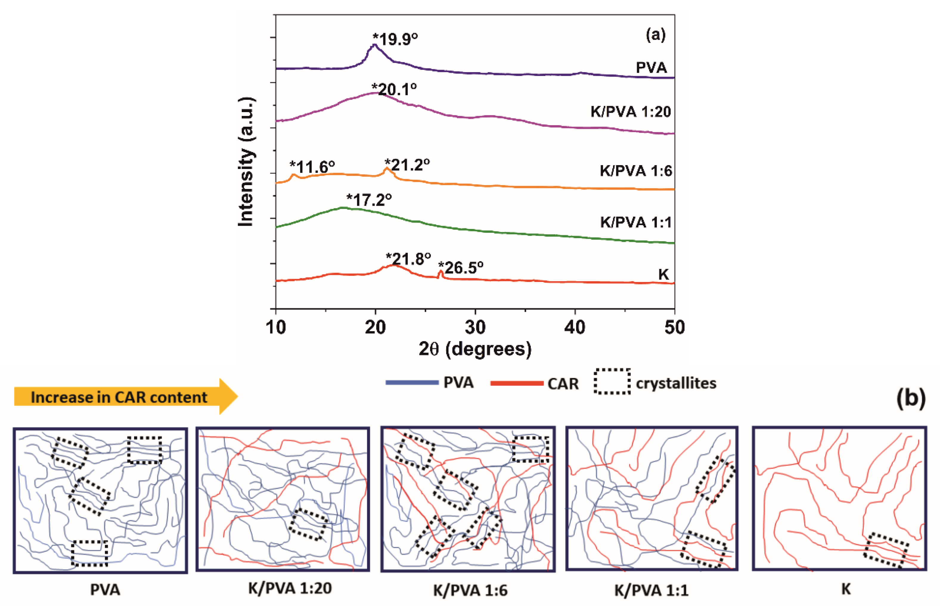 Polymers 12 00560 g002